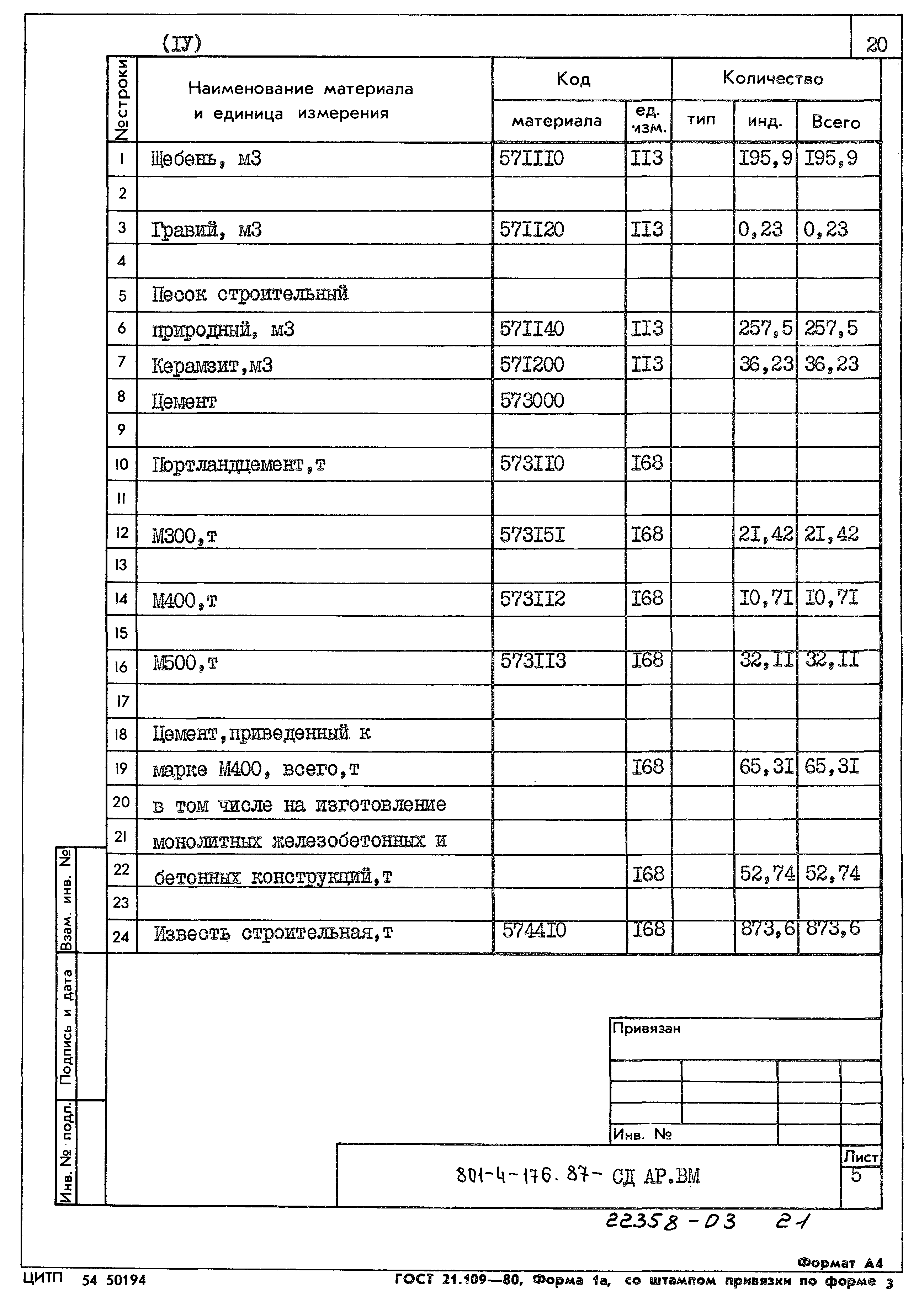 Типовой проект 801-4-176.87