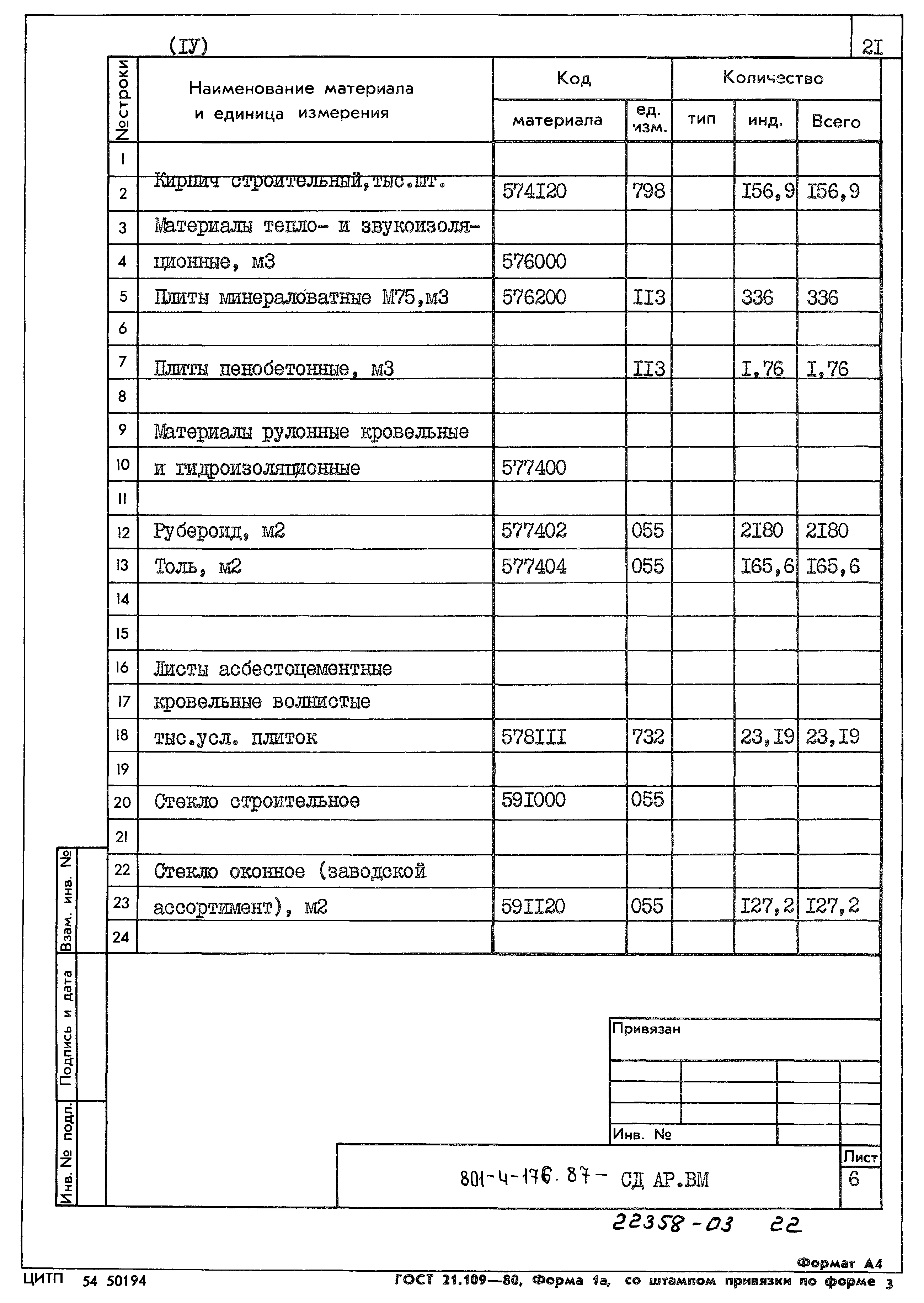 Типовой проект 801-4-176.87