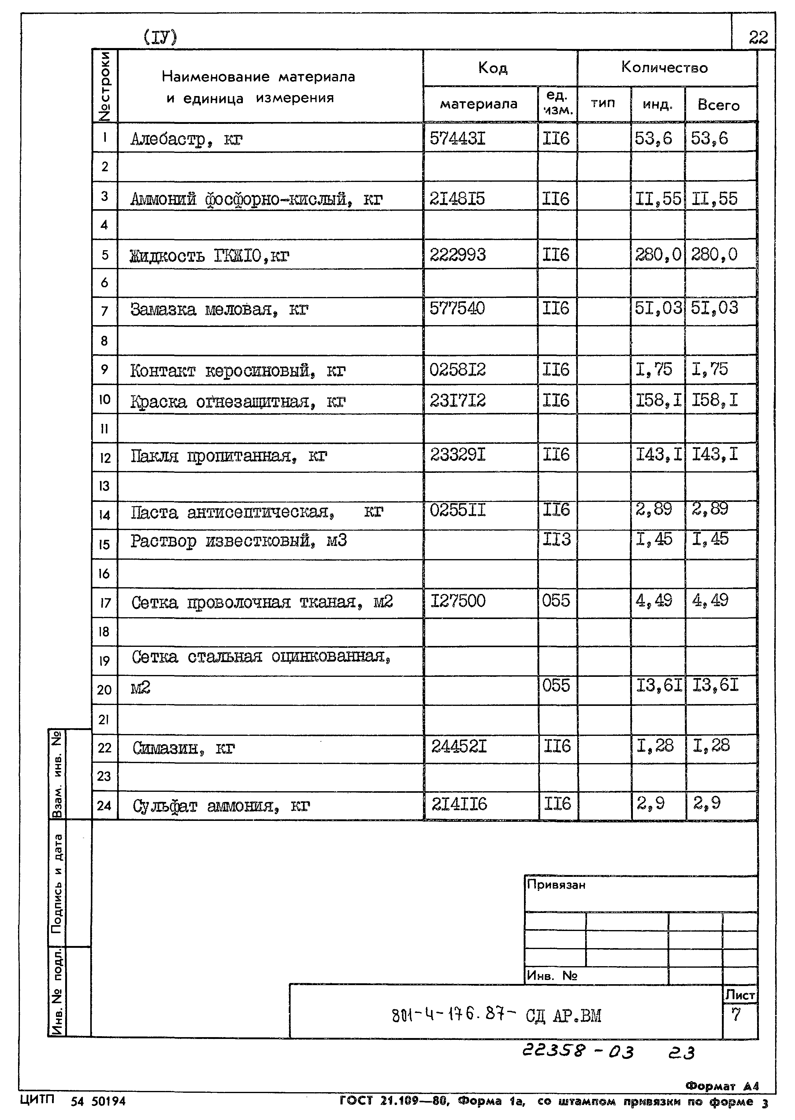Типовой проект 801-4-176.87