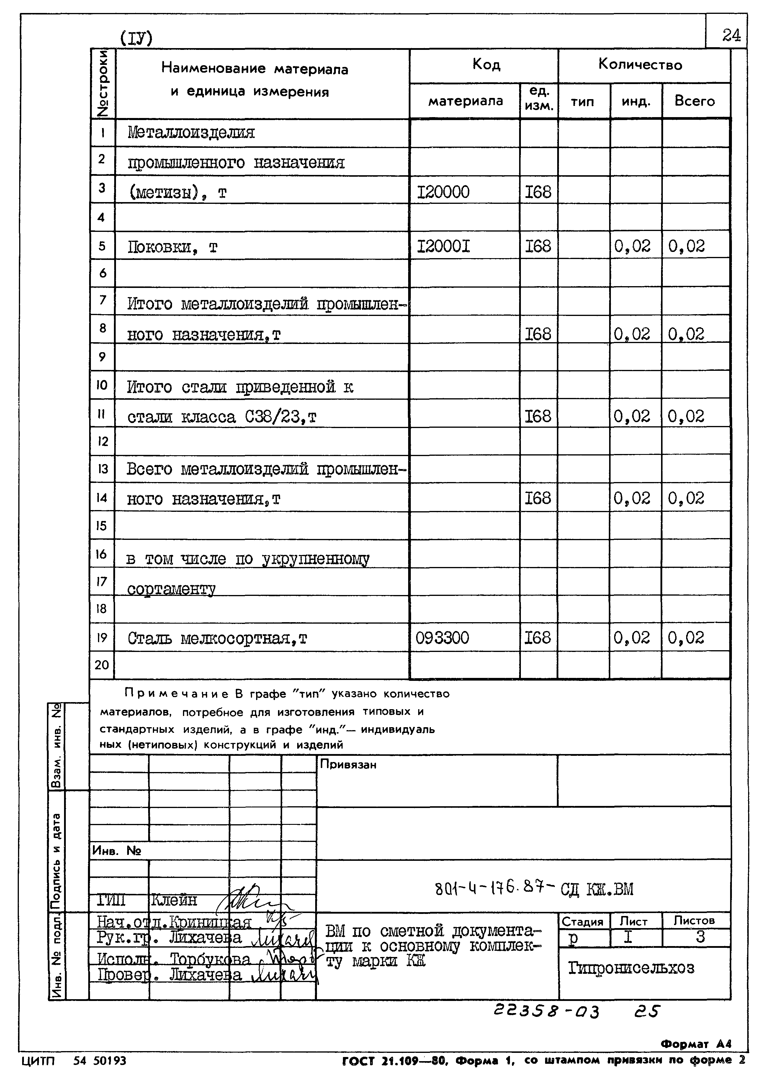 Типовой проект 801-4-176.87
