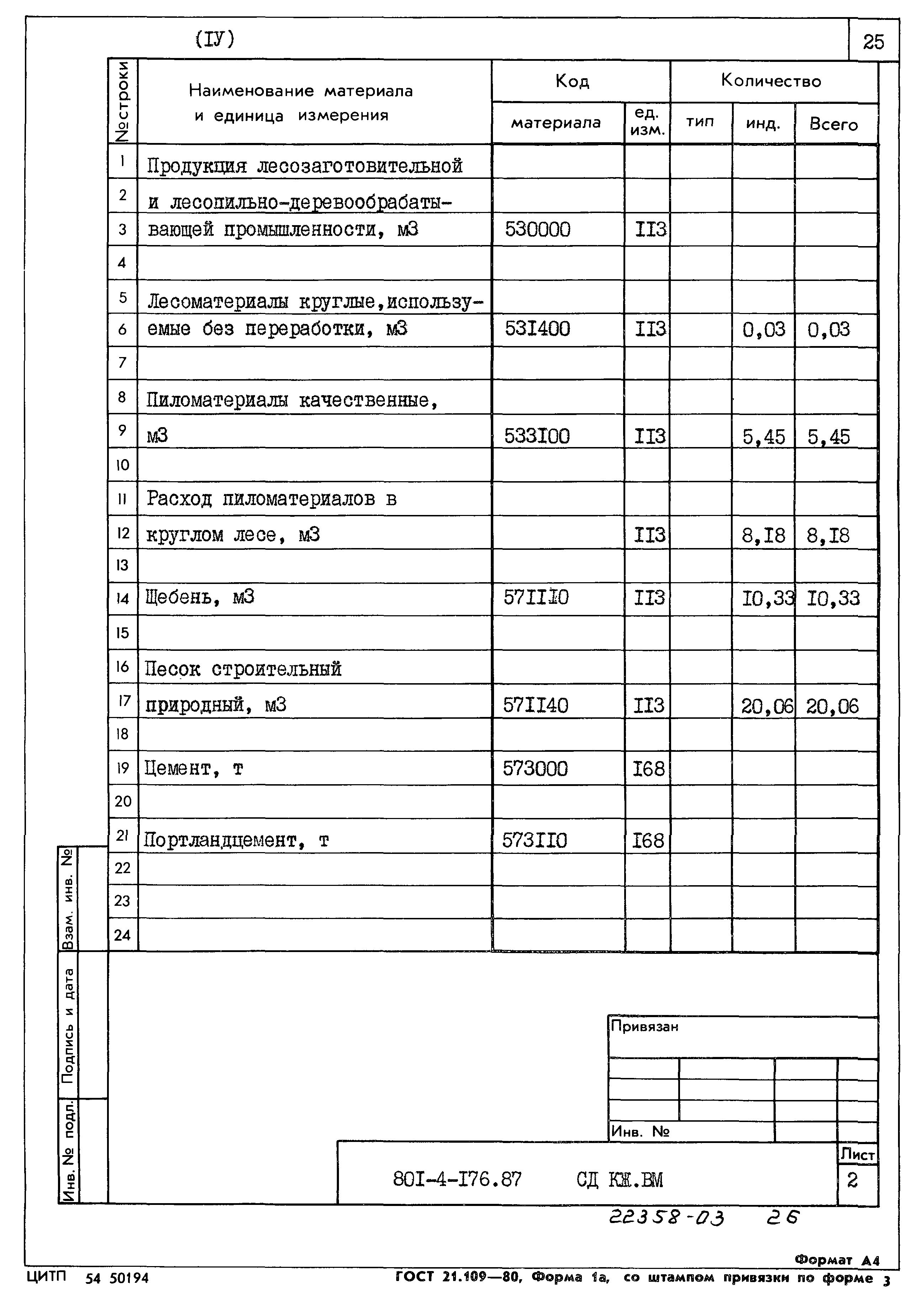 Типовой проект 801-4-176.87