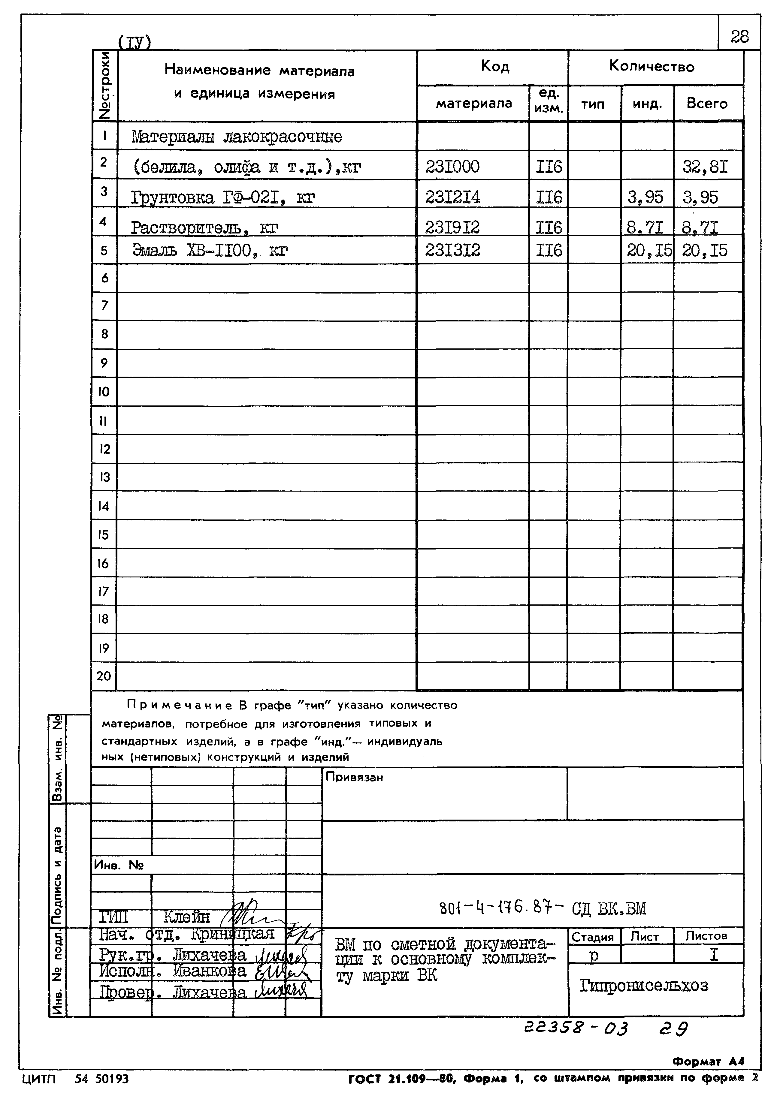 Типовой проект 801-4-176.87