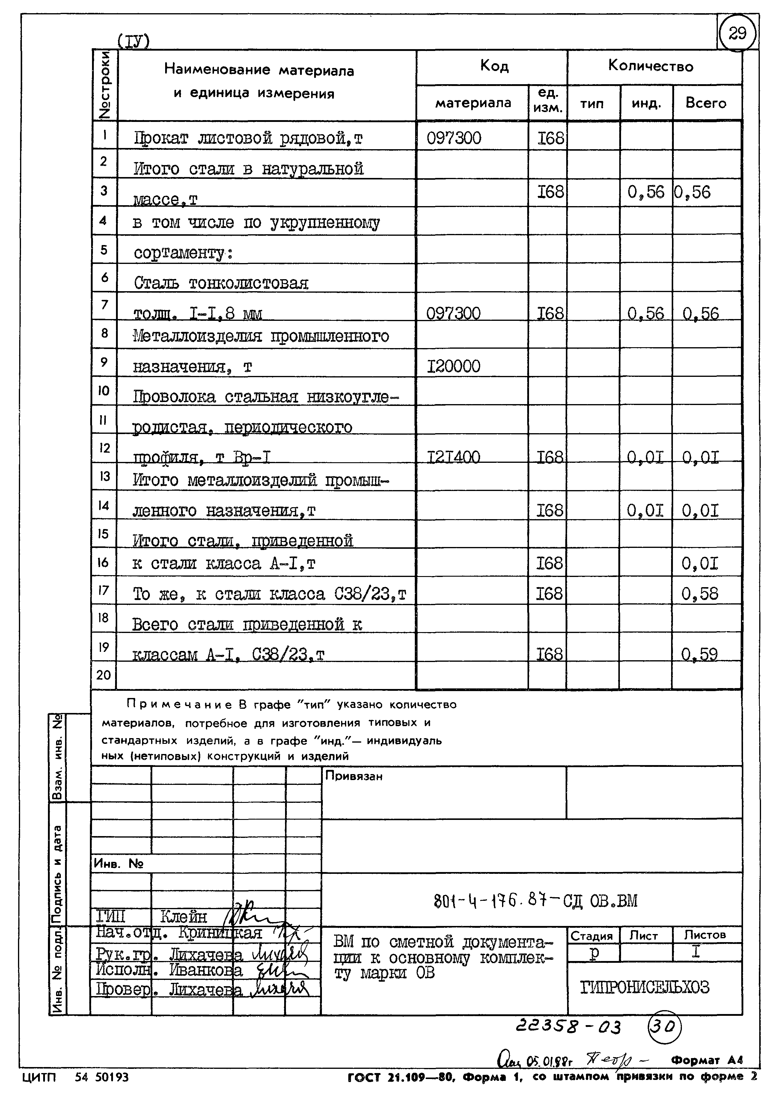 Типовой проект 801-4-176.87