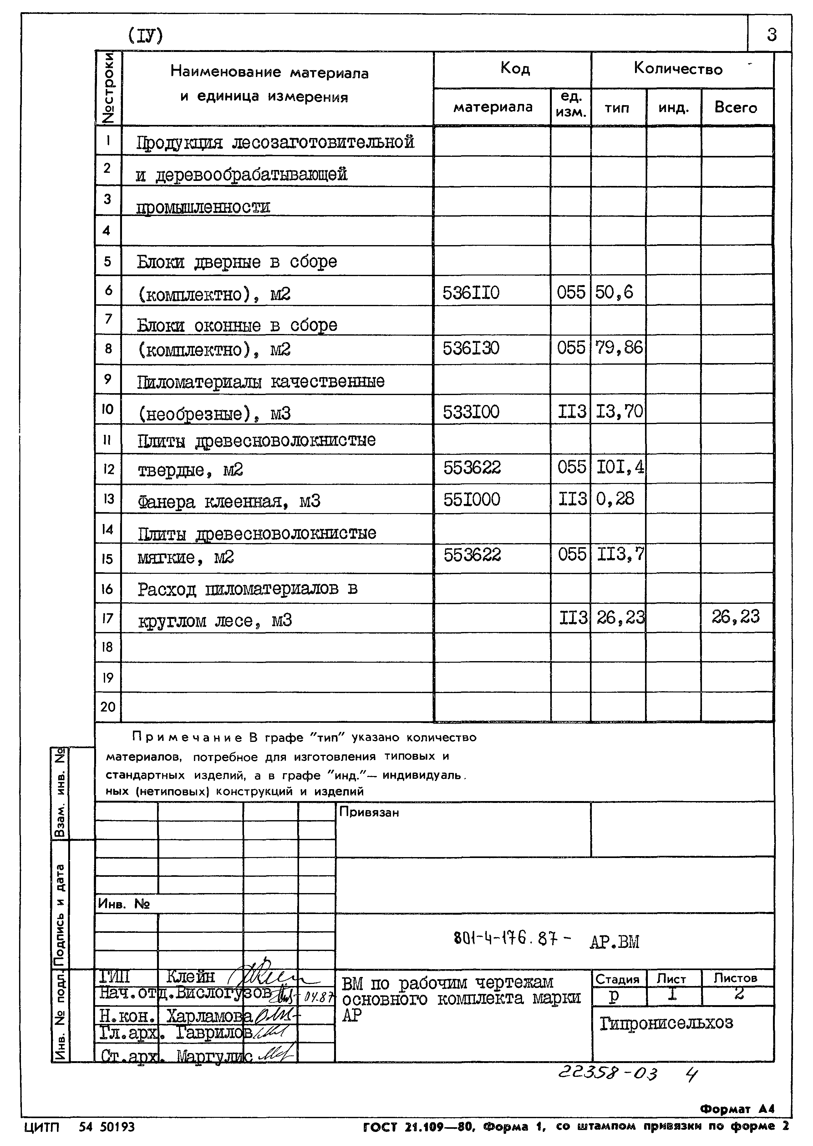Типовой проект 801-4-176.87