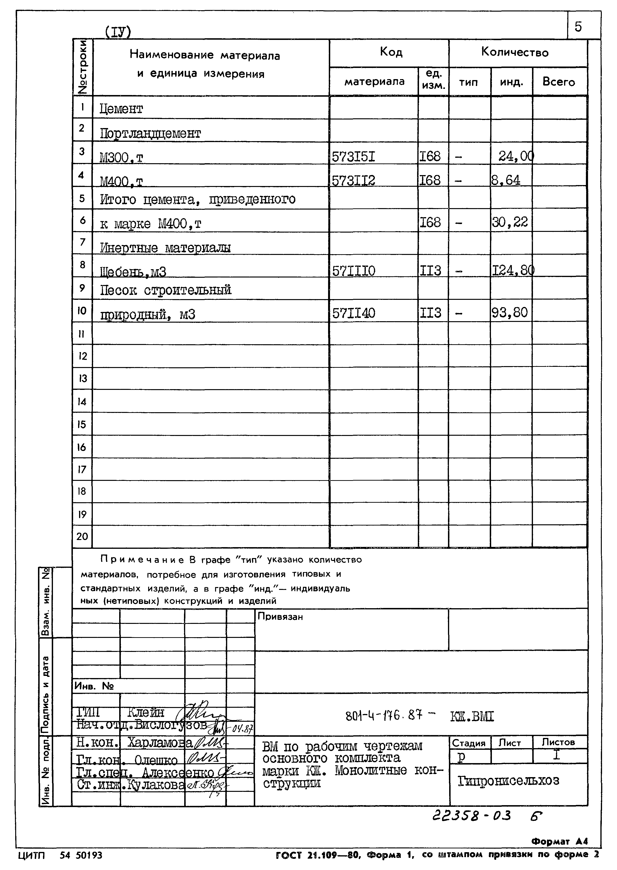 Типовой проект 801-4-176.87