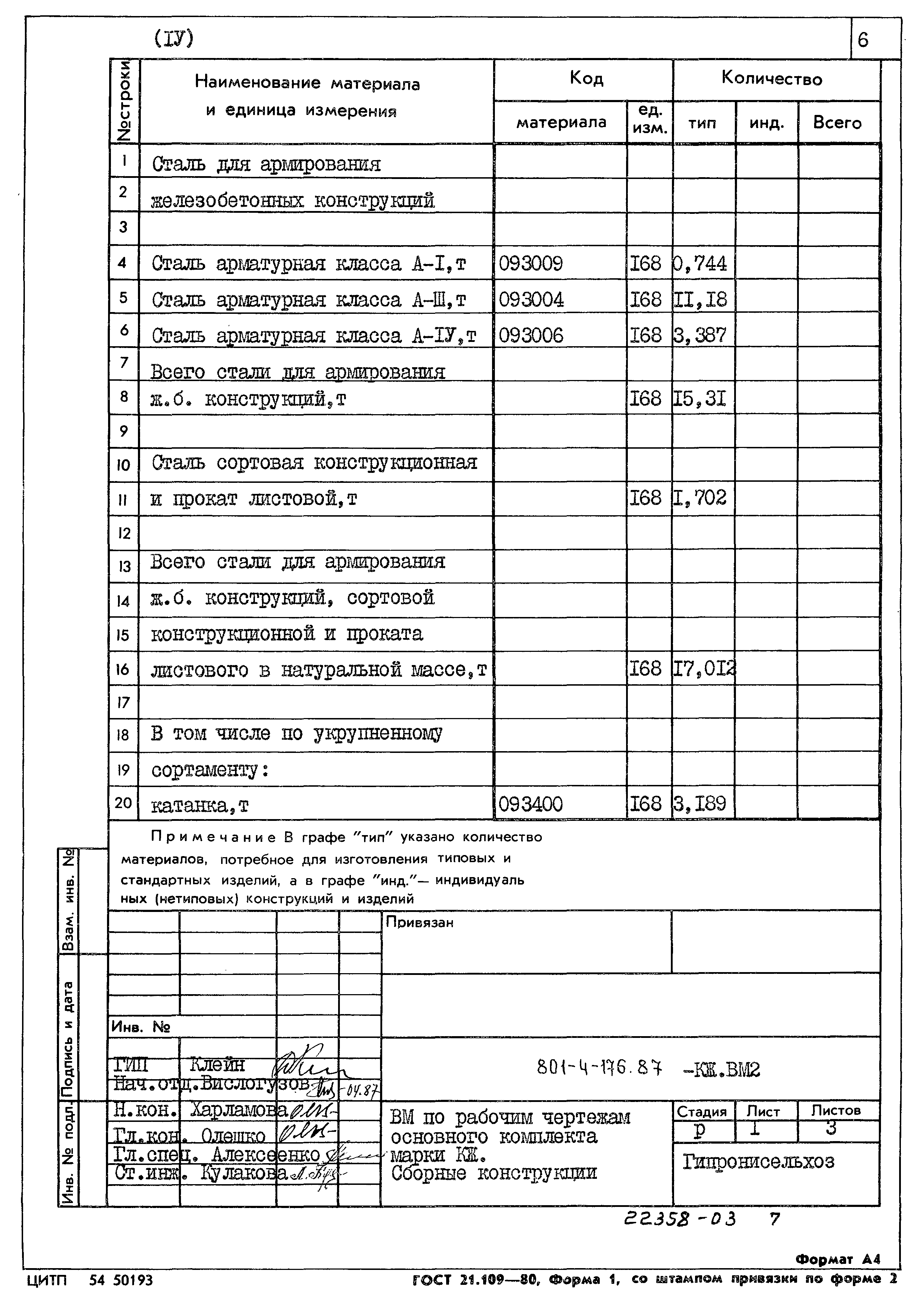 Типовой проект 801-4-176.87