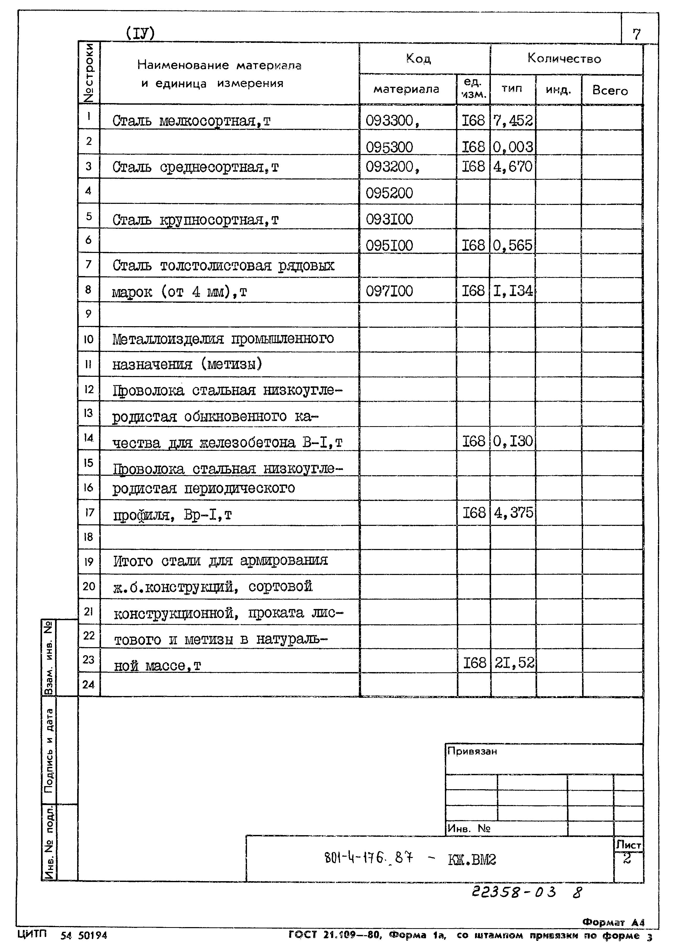 Типовой проект 801-4-176.87