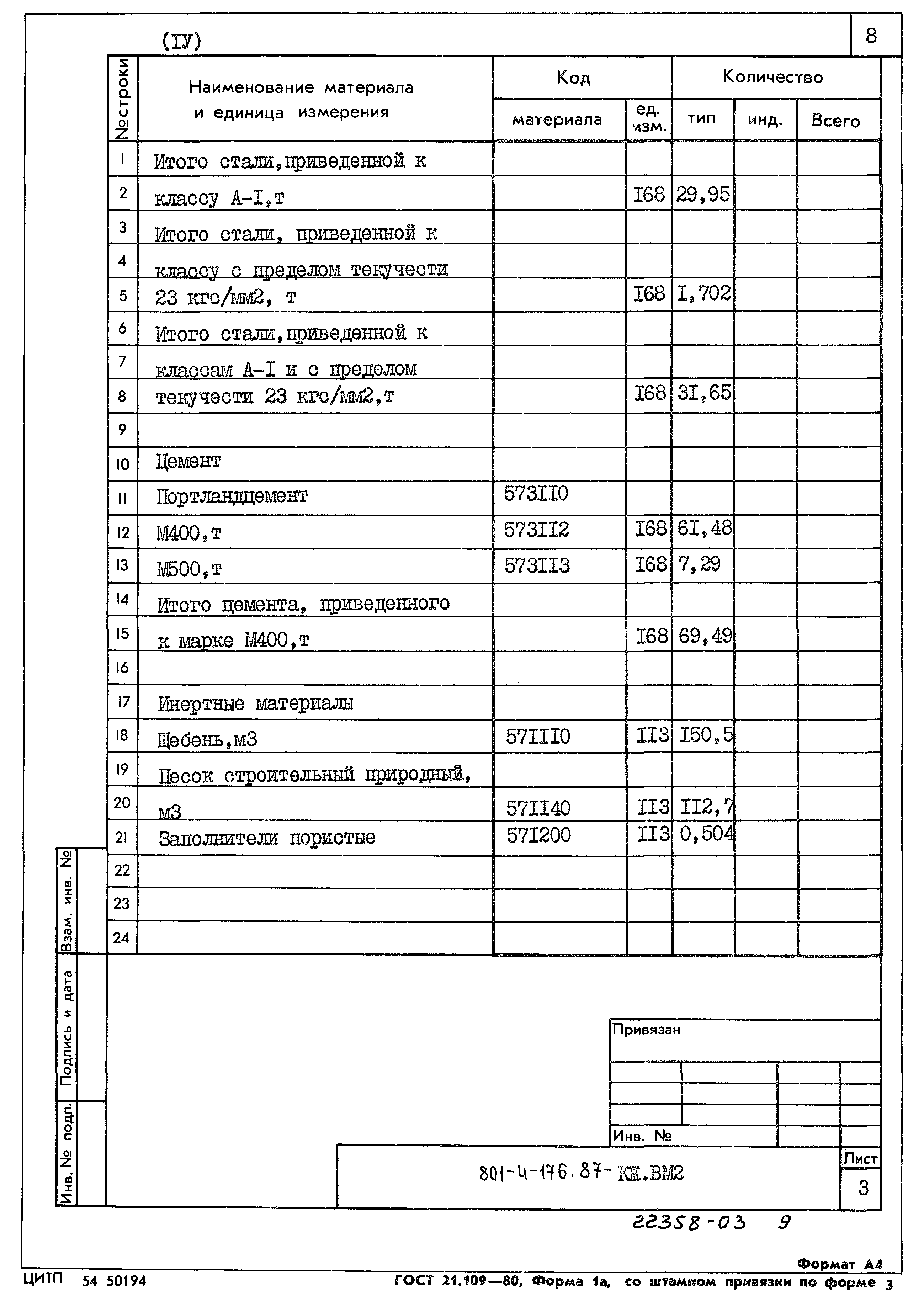 Типовой проект 801-4-176.87