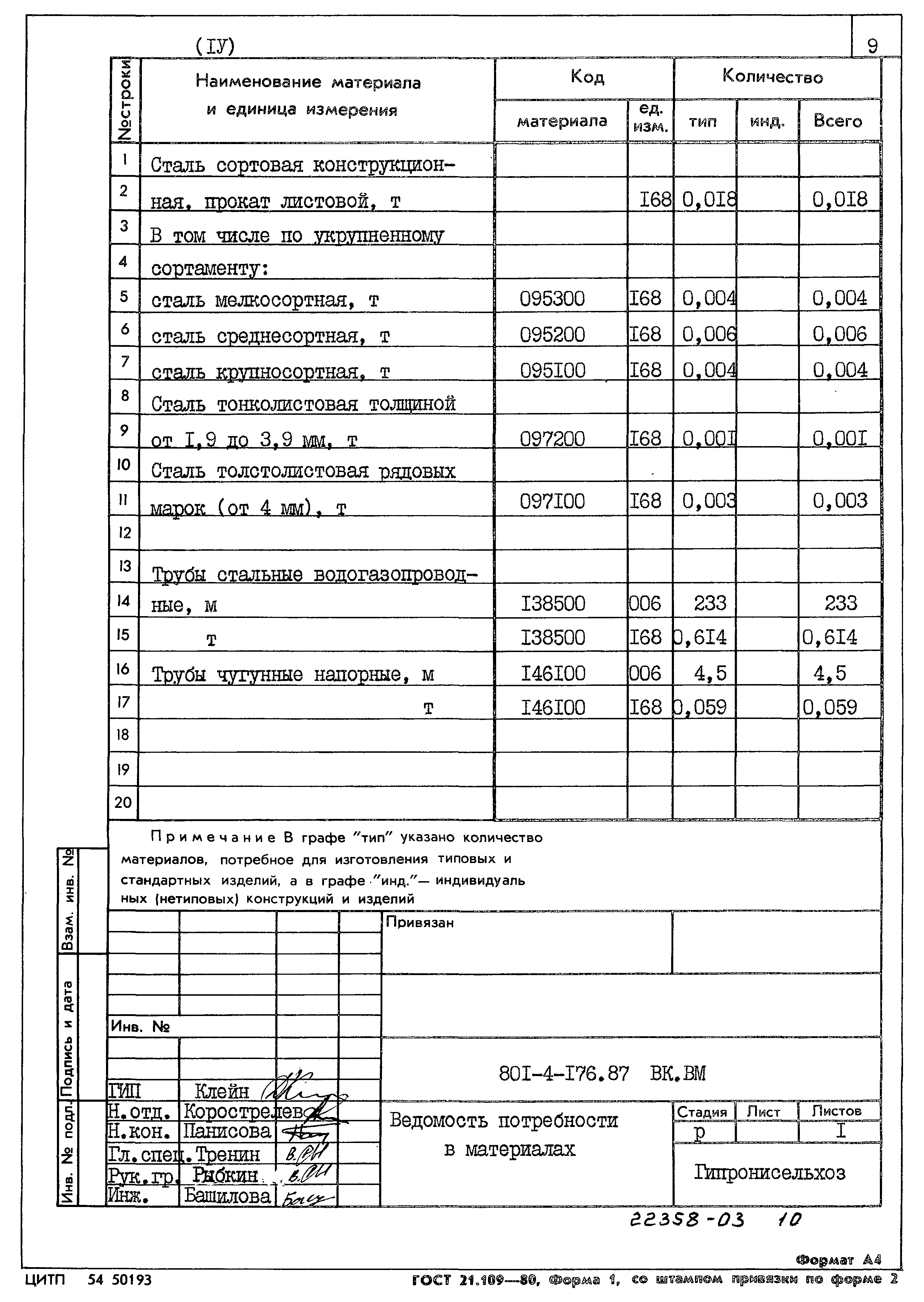 Типовой проект 801-4-176.87