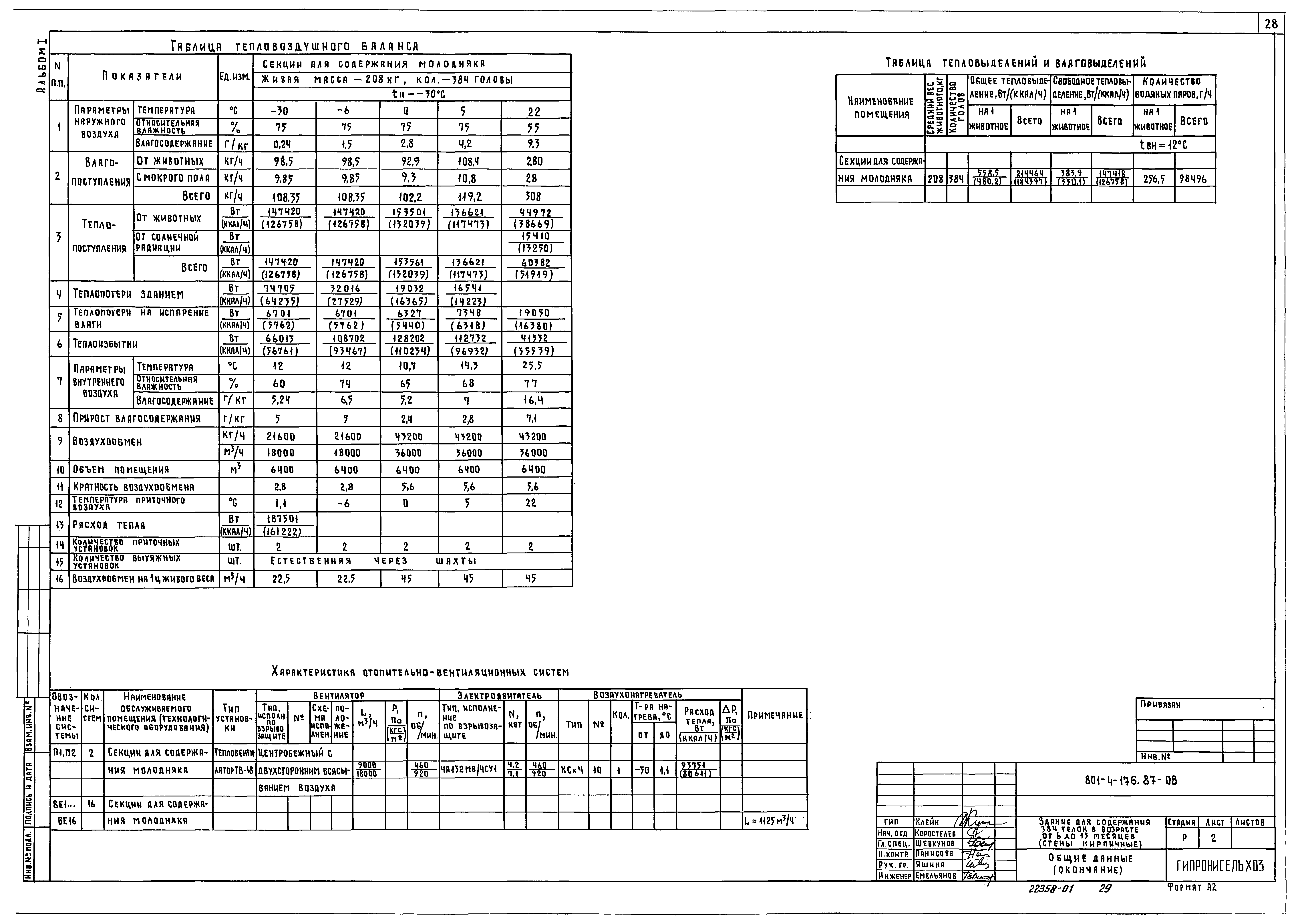 Типовой проект 801-4-176.87