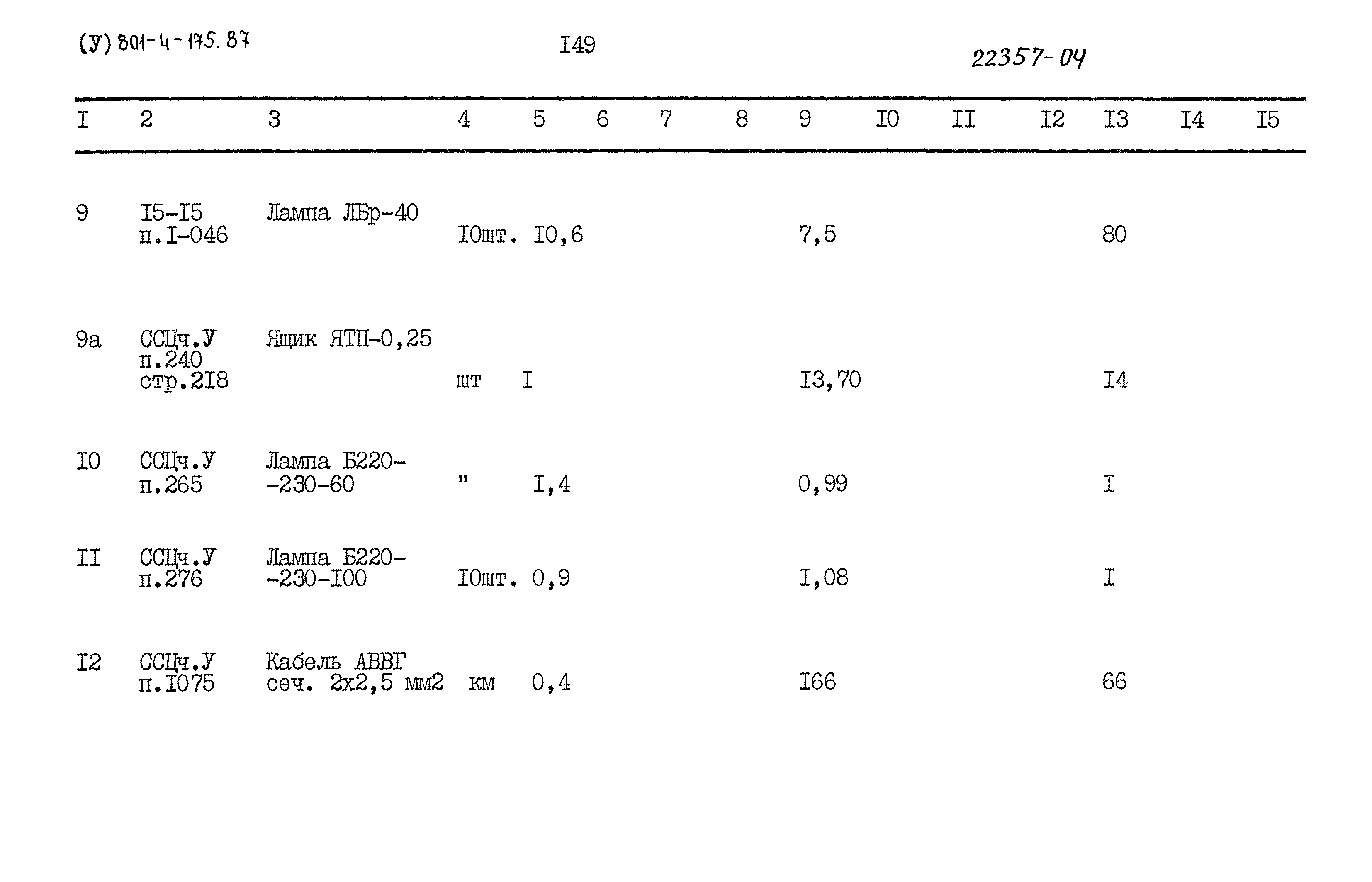 Типовой проект 801-4-175.87