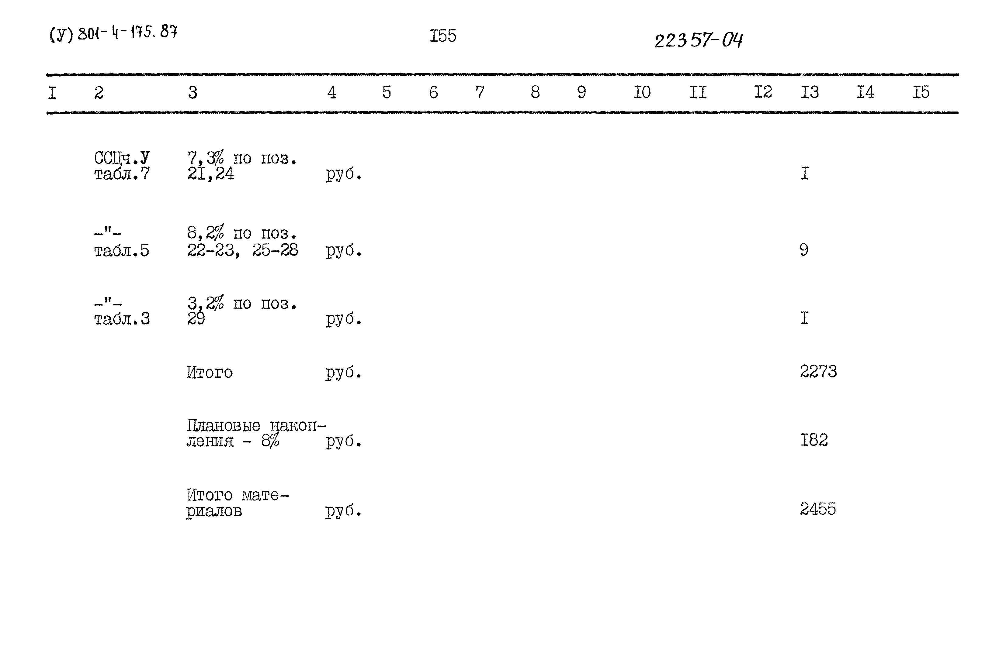 Типовой проект 801-4-175.87