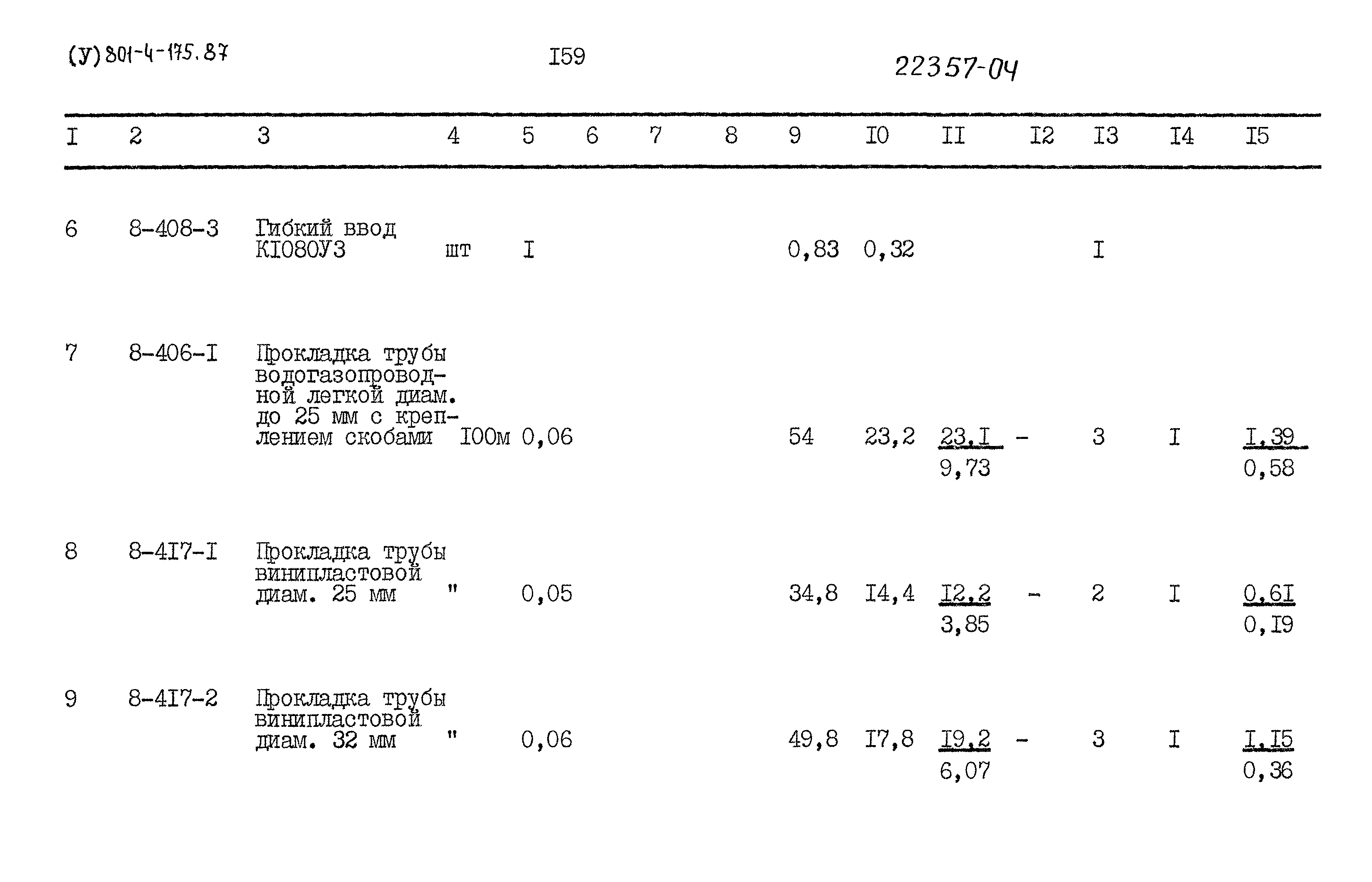 Типовой проект 801-4-175.87