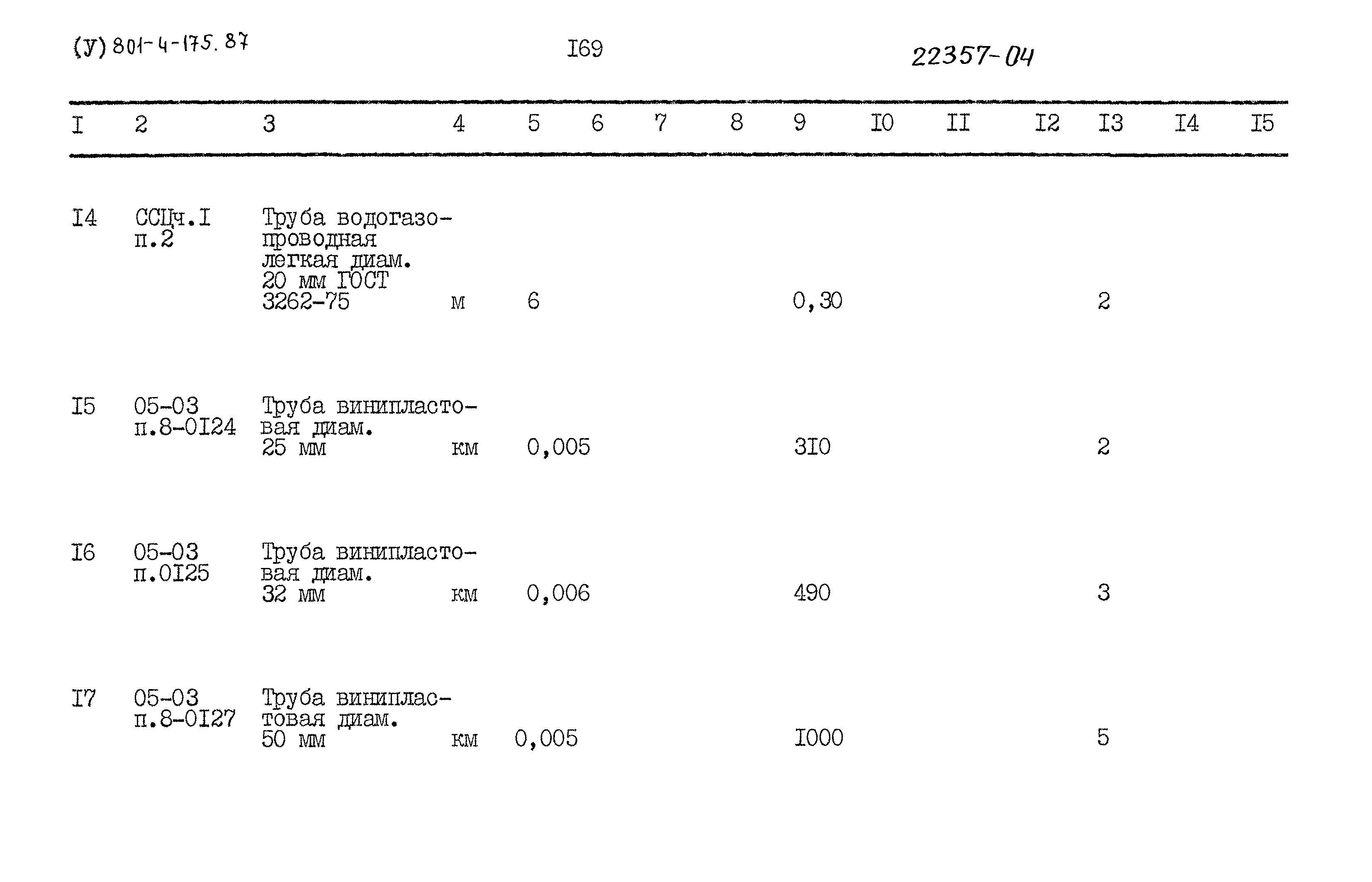Типовой проект 801-4-175.87