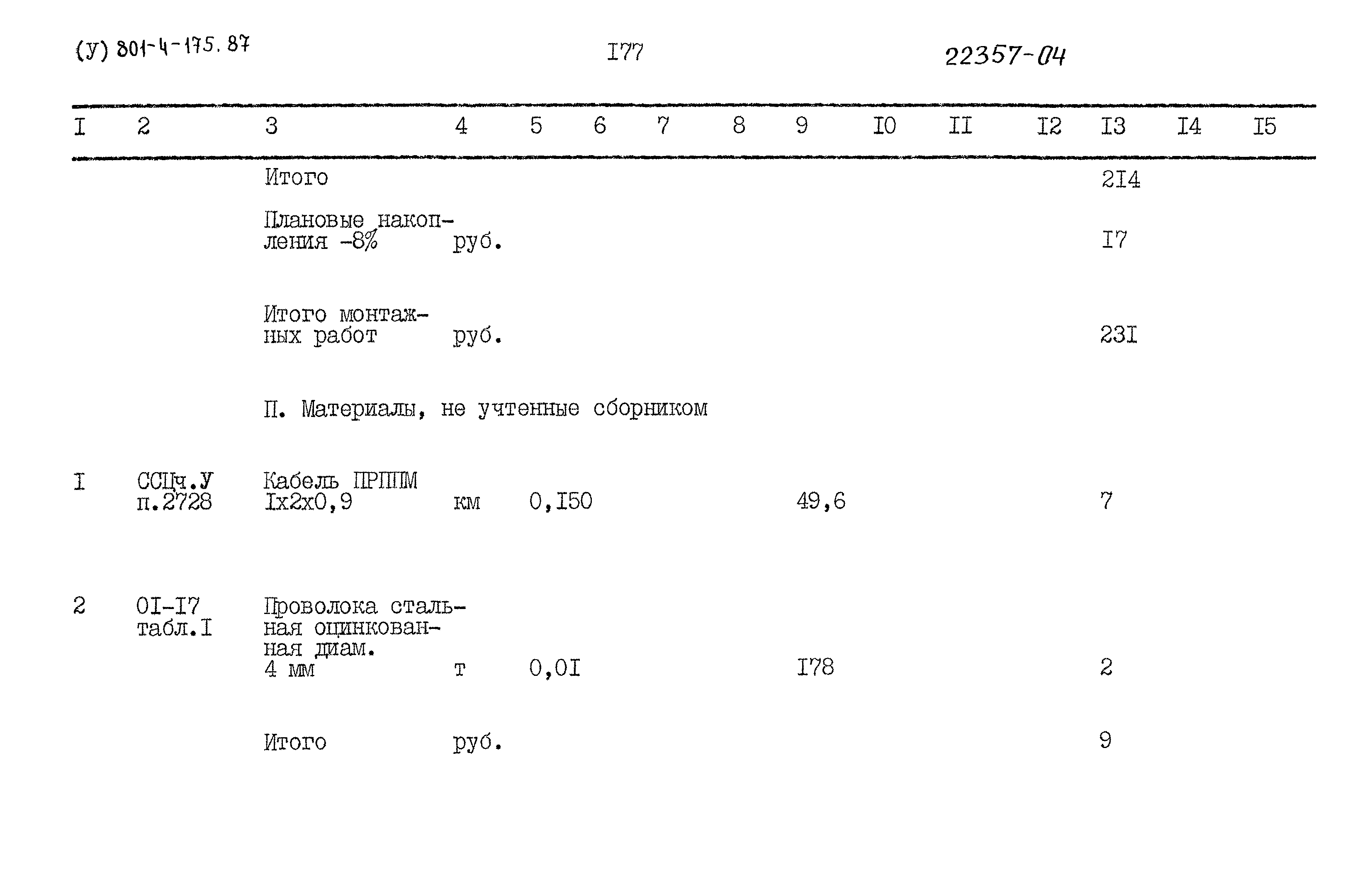 Типовой проект 801-4-175.87