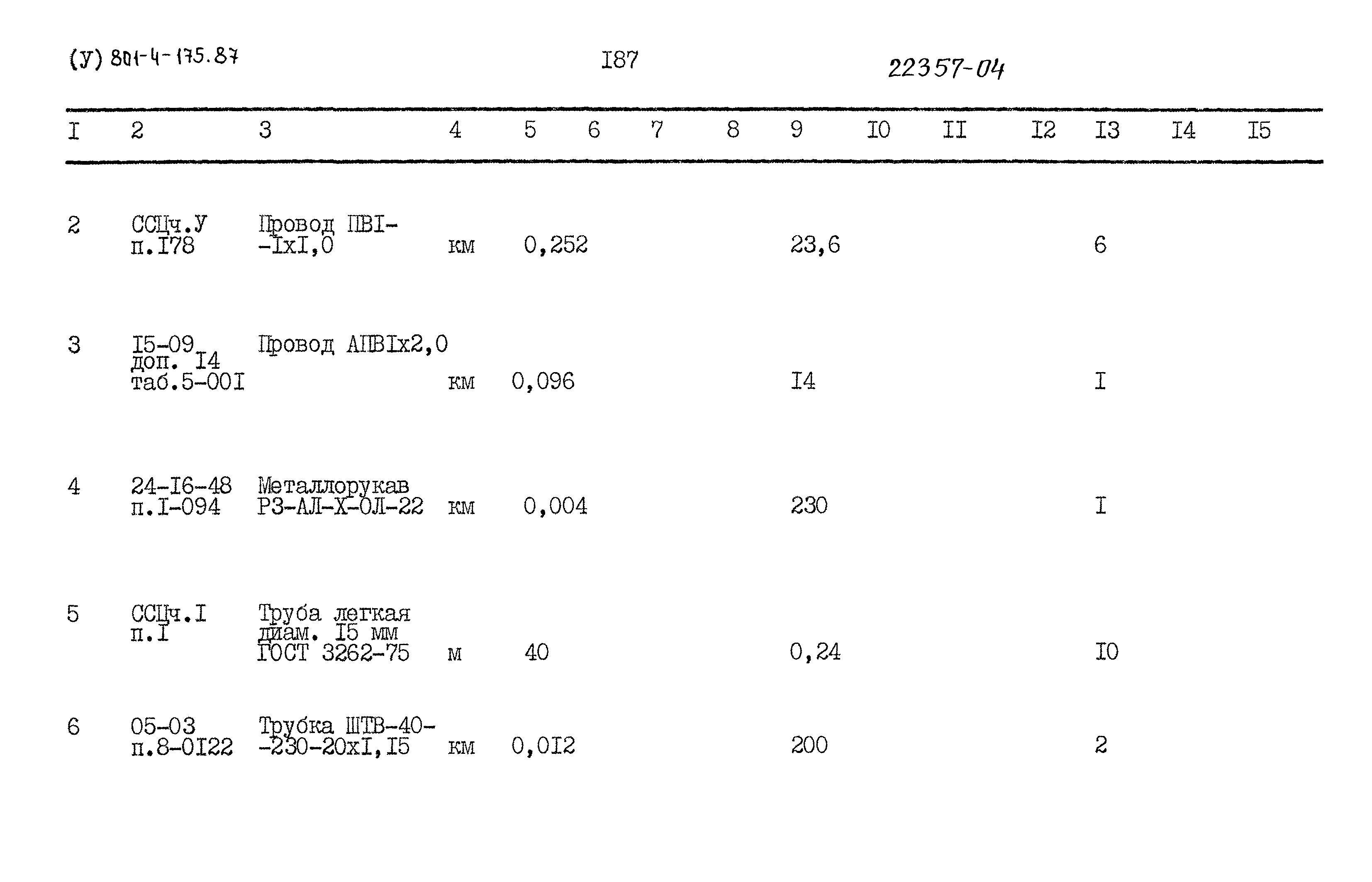 Типовой проект 801-4-175.87
