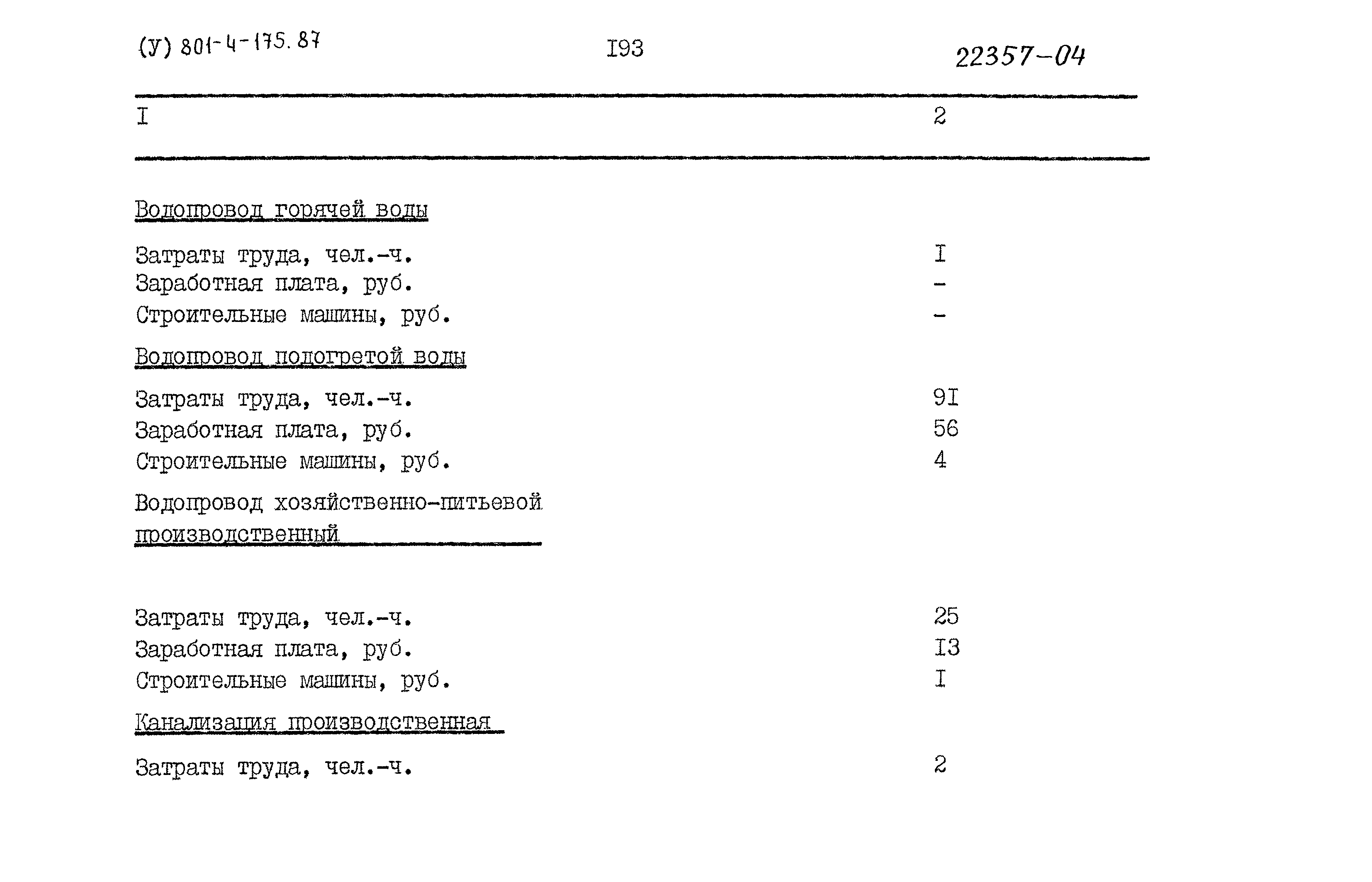 Типовой проект 801-4-175.87