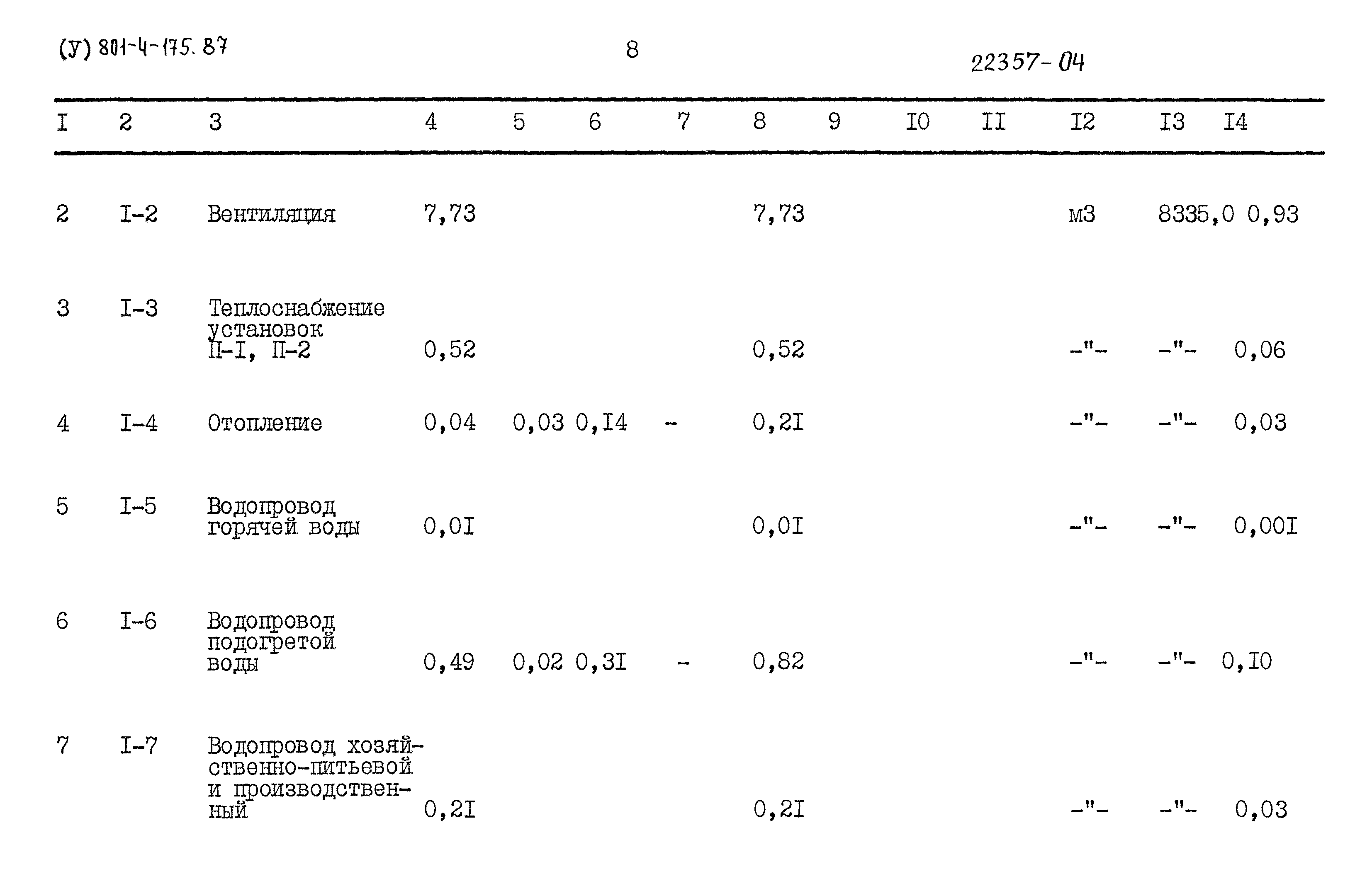 Типовой проект 801-4-175.87