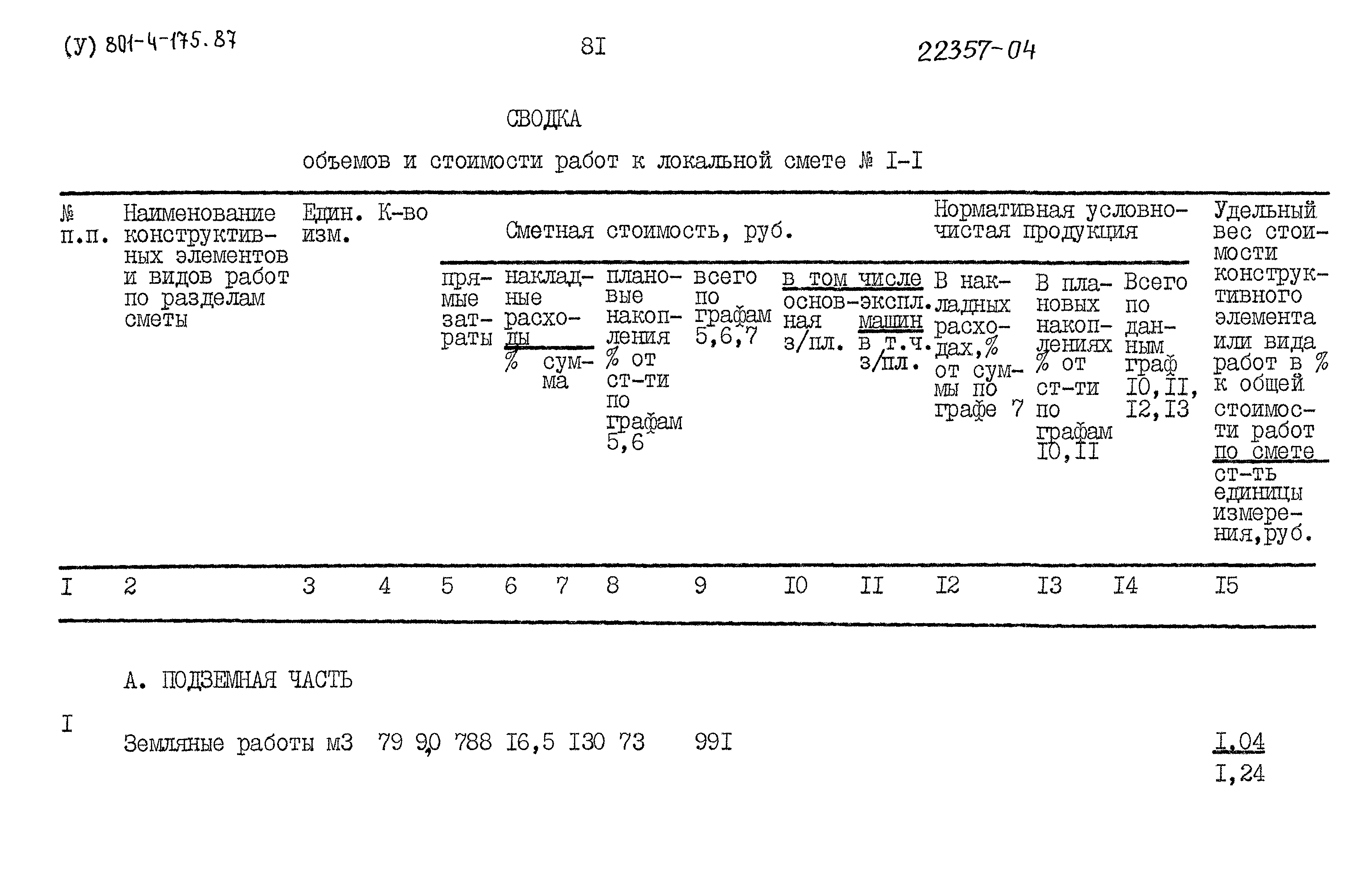 Типовой проект 801-4-175.87