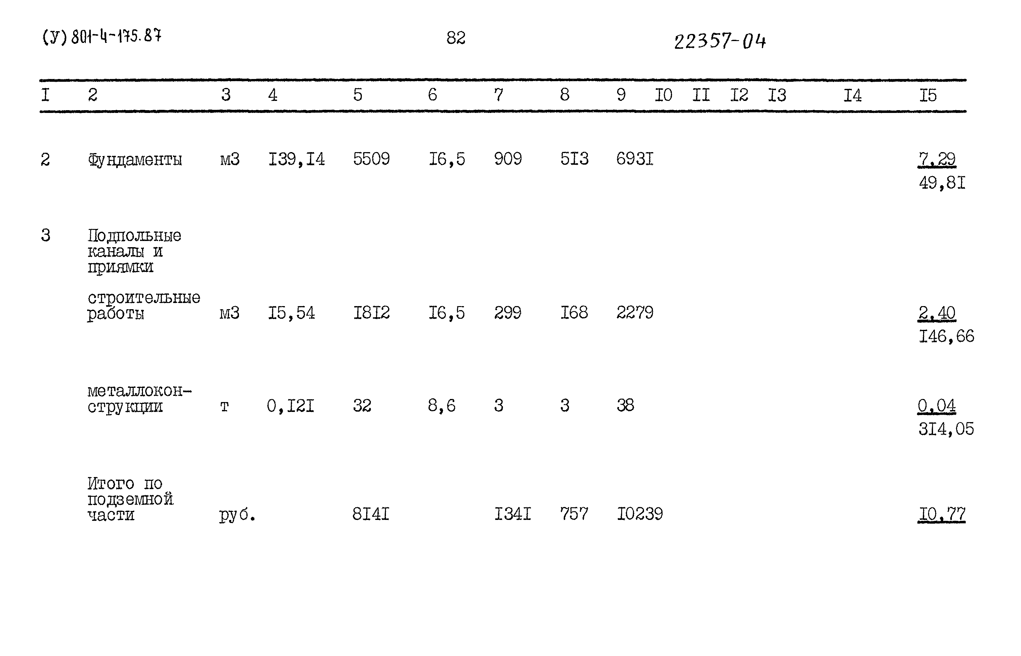 Типовой проект 801-4-175.87