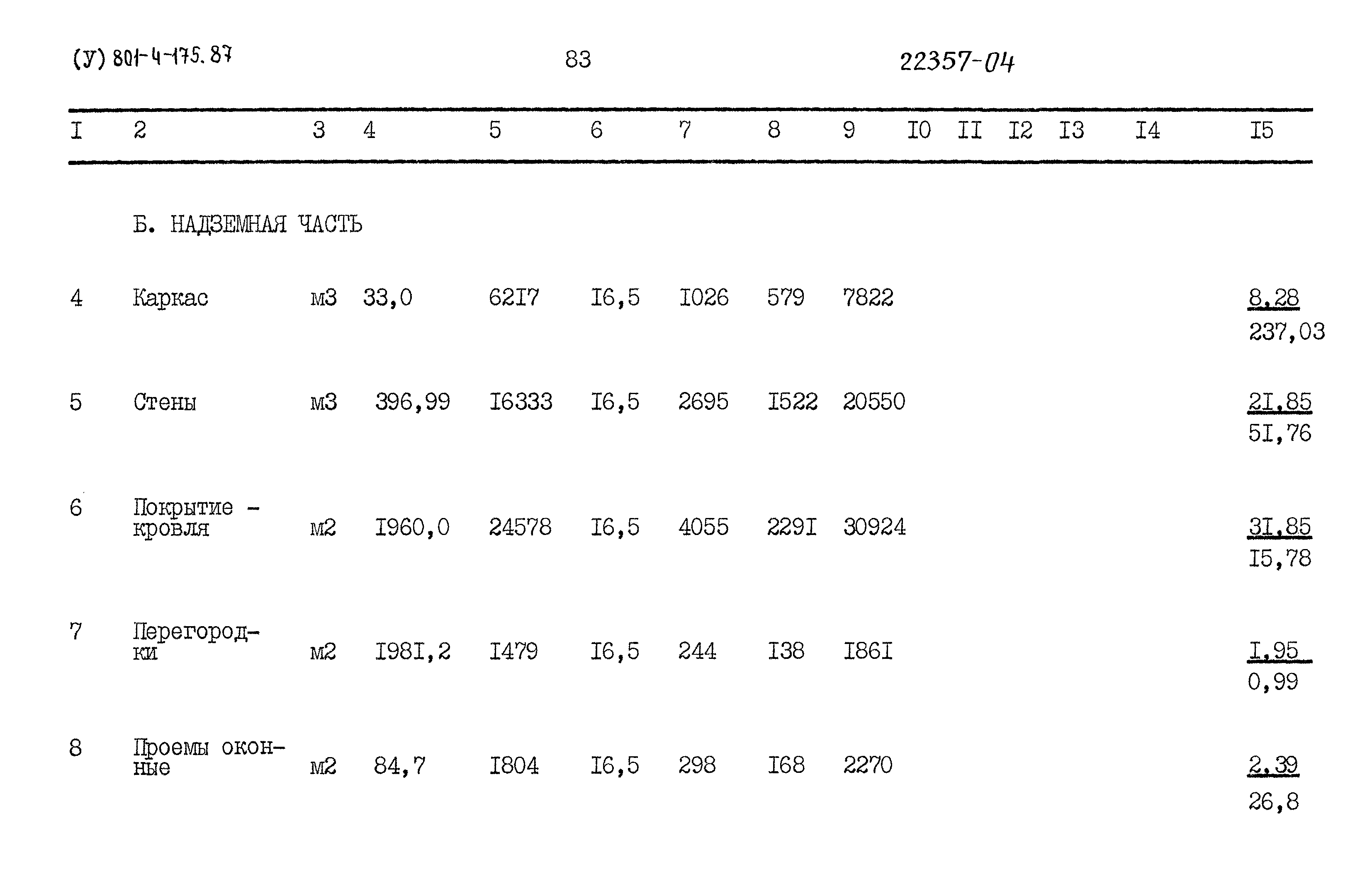 Типовой проект 801-4-175.87