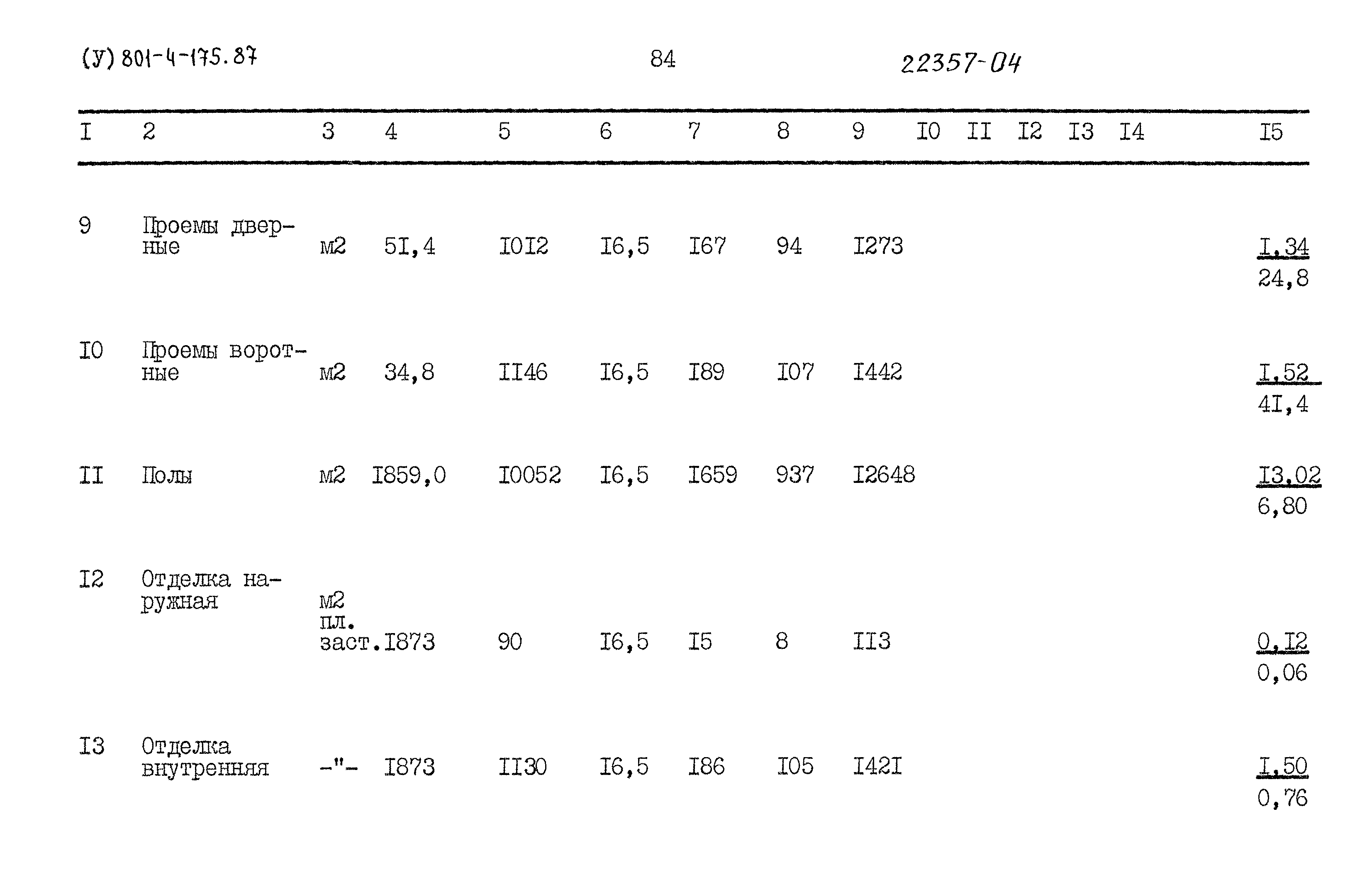 Типовой проект 801-4-175.87