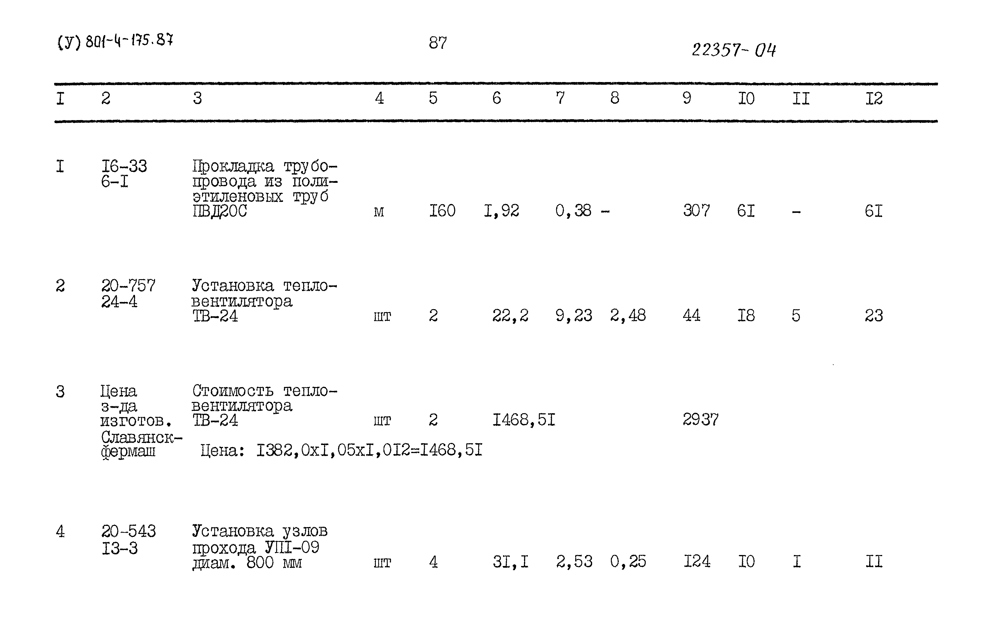 Типовой проект 801-4-175.87