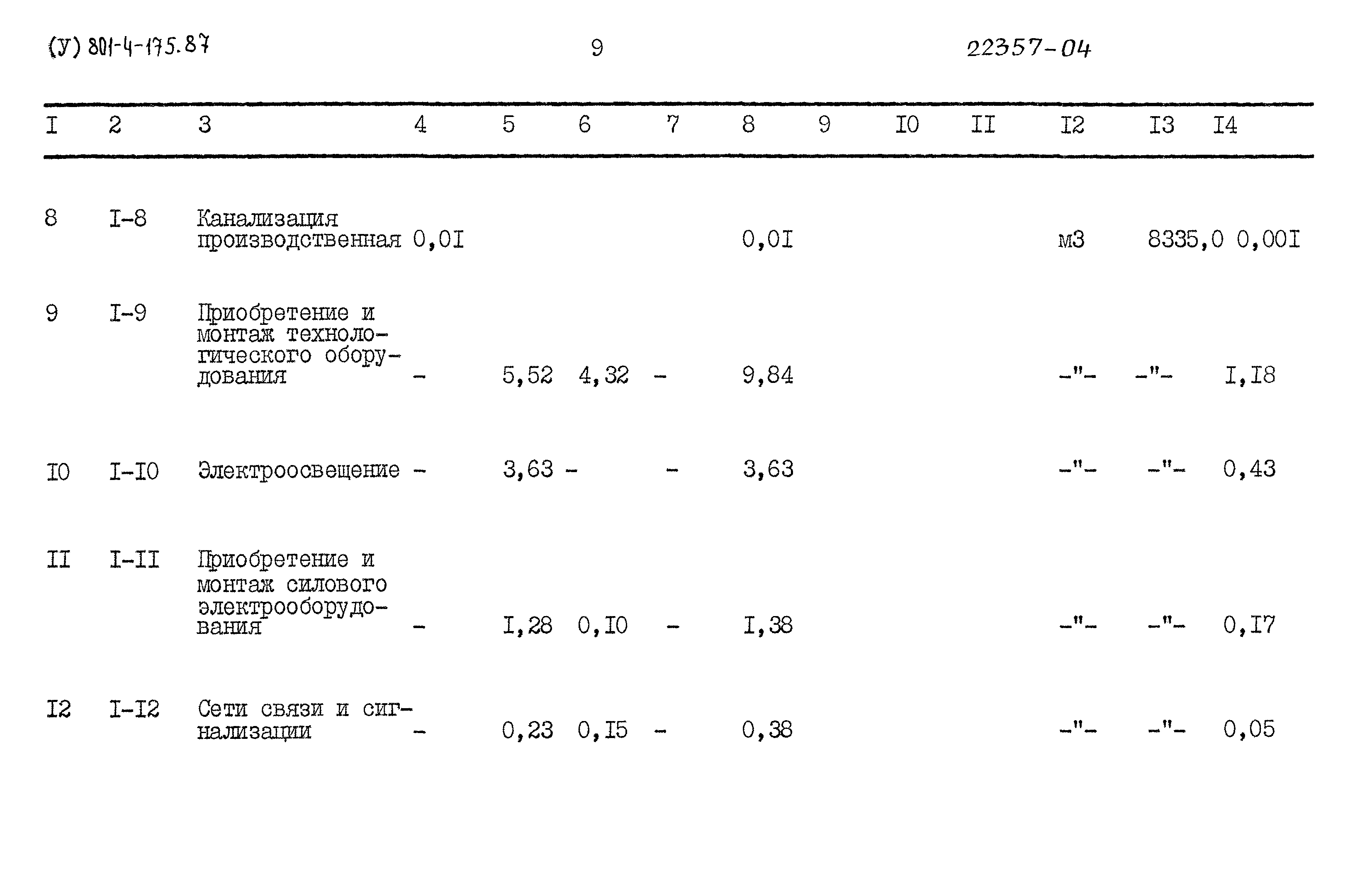 Типовой проект 801-4-175.87