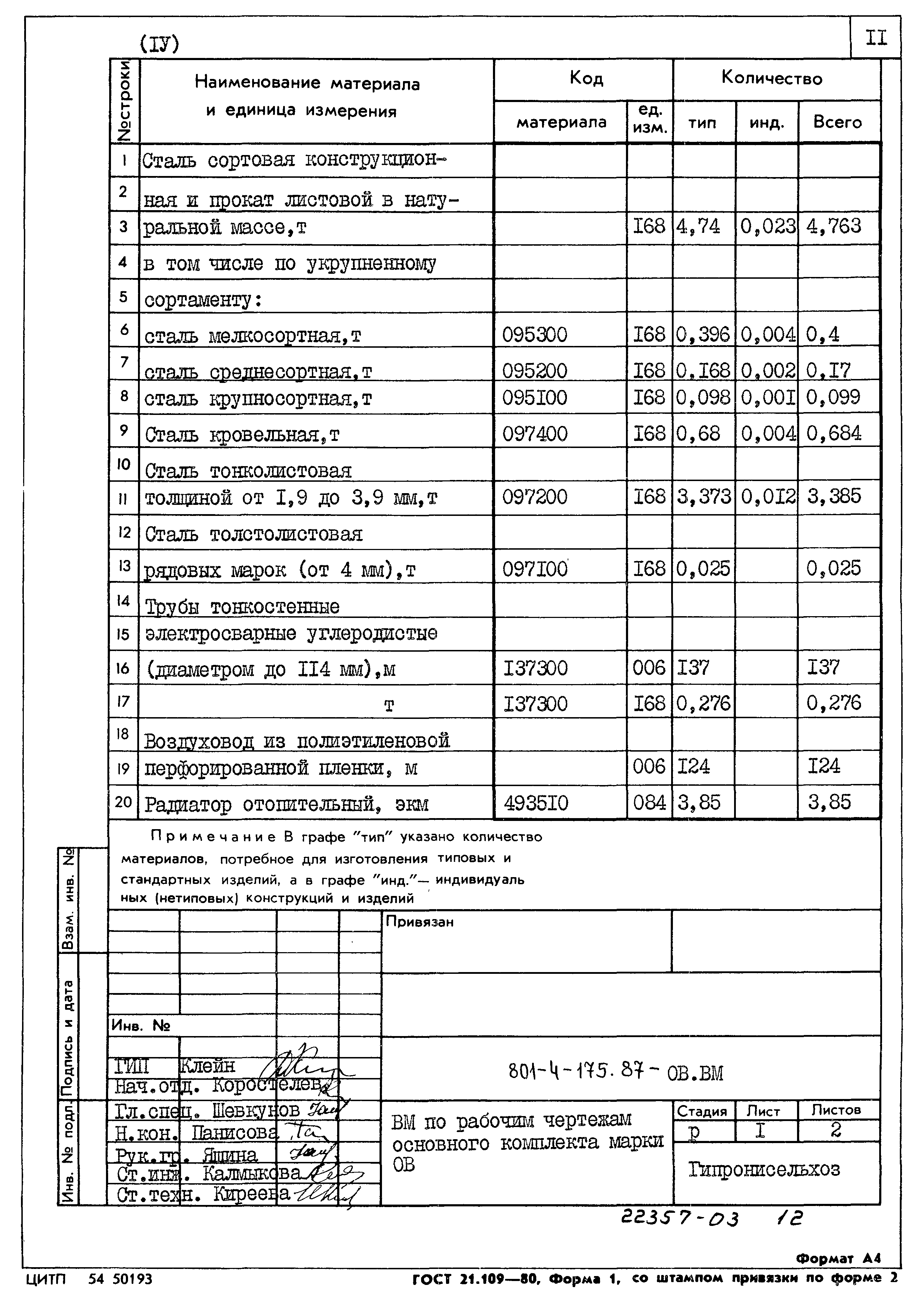 Типовой проект 801-4-175.87
