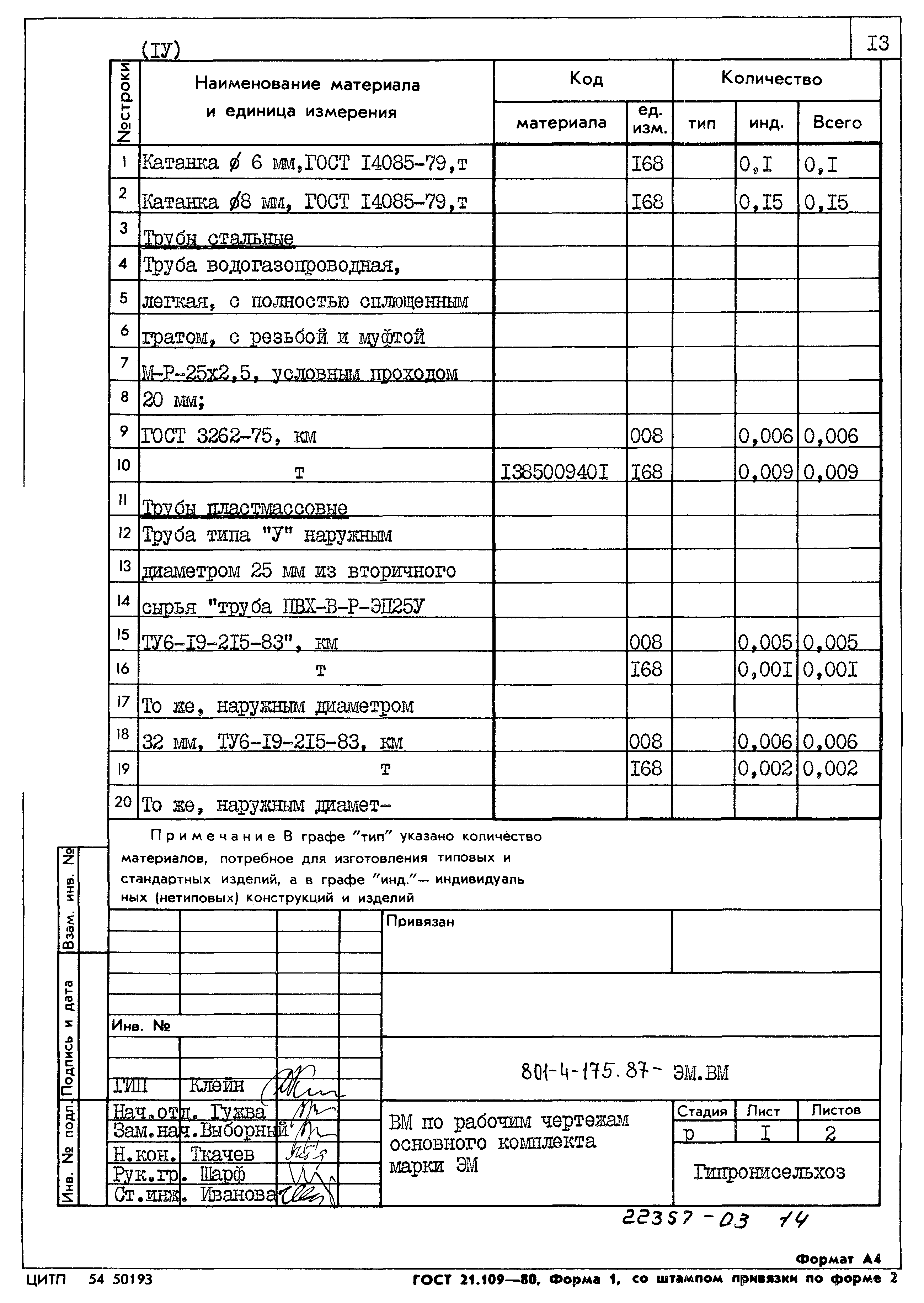 Типовой проект 801-4-175.87