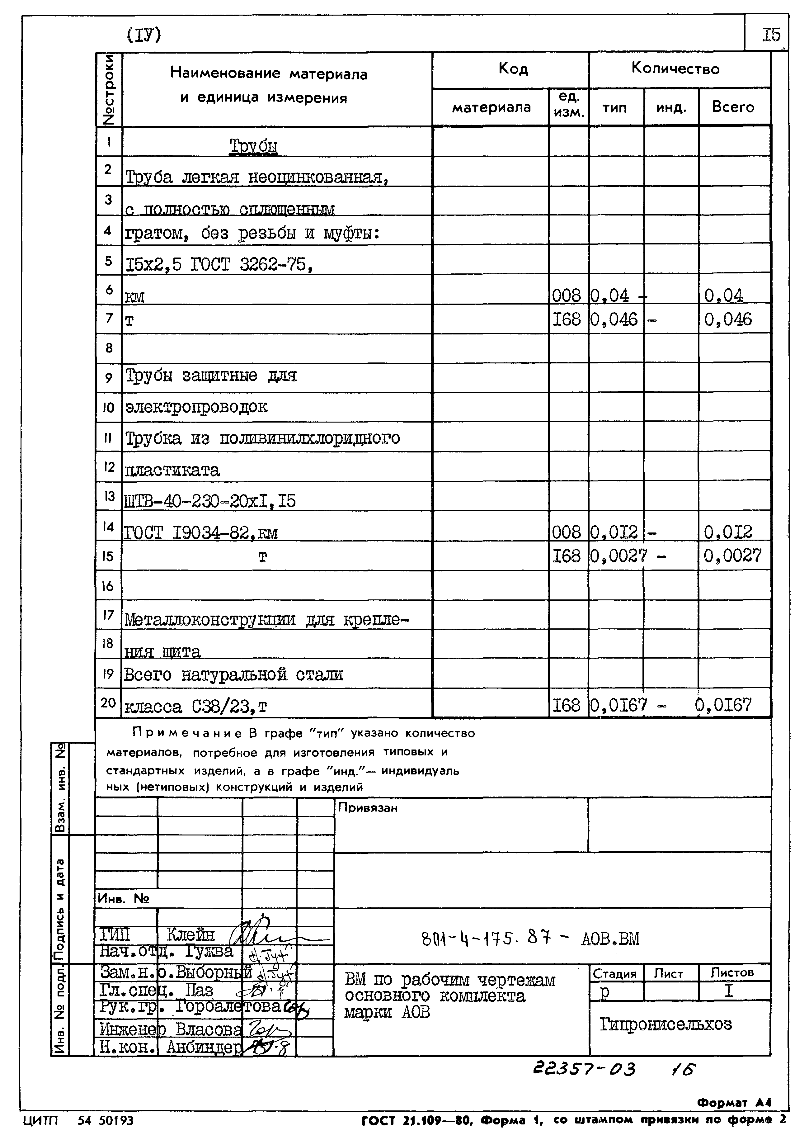 Типовой проект 801-4-175.87