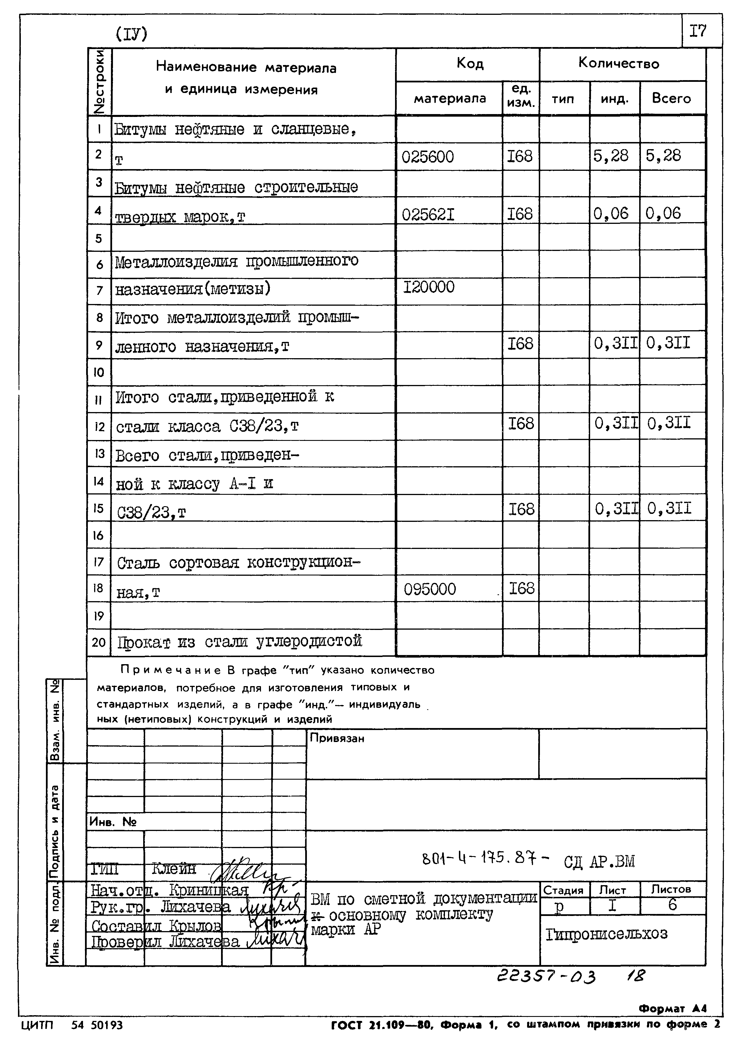 Типовой проект 801-4-175.87