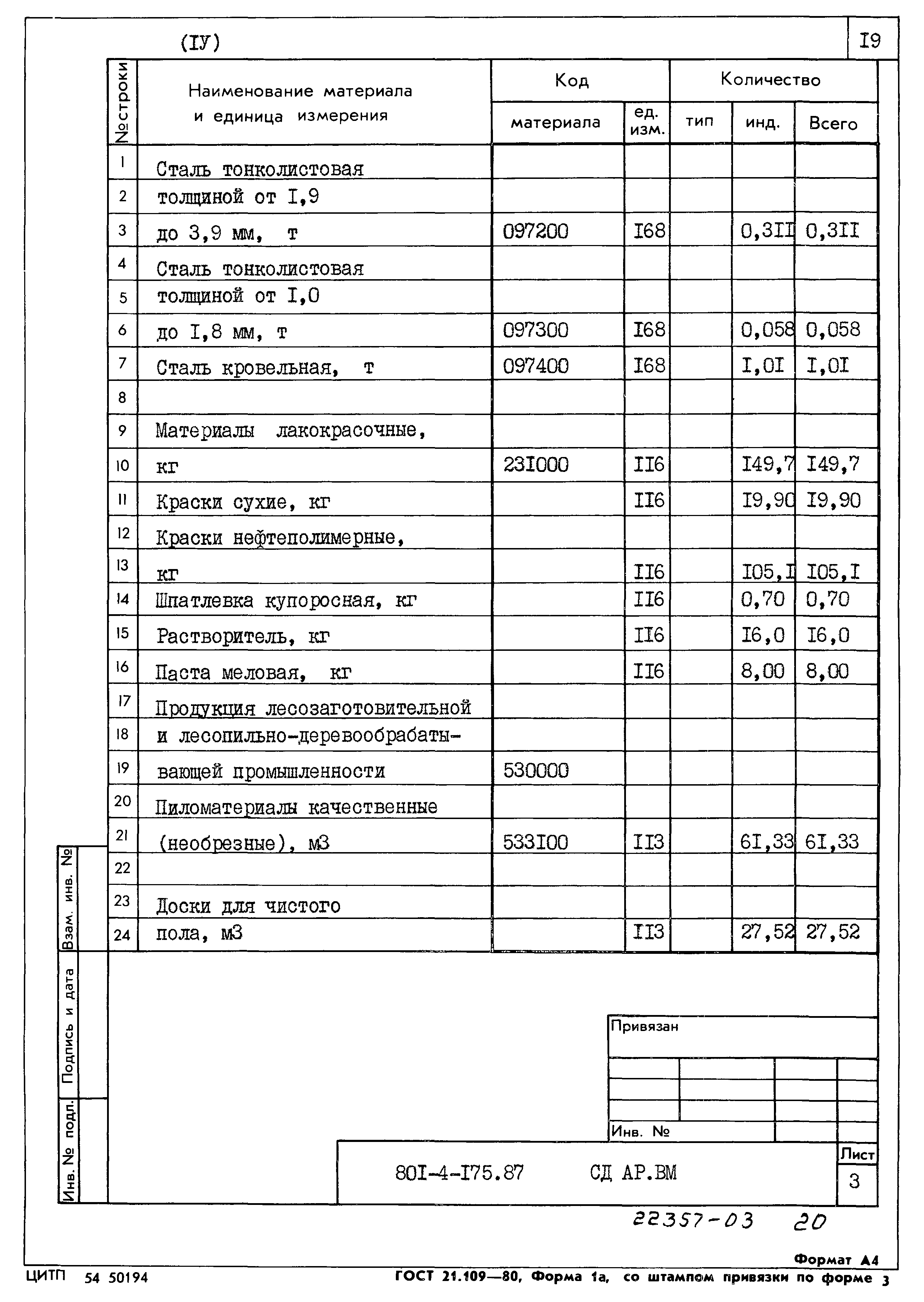 Типовой проект 801-4-175.87
