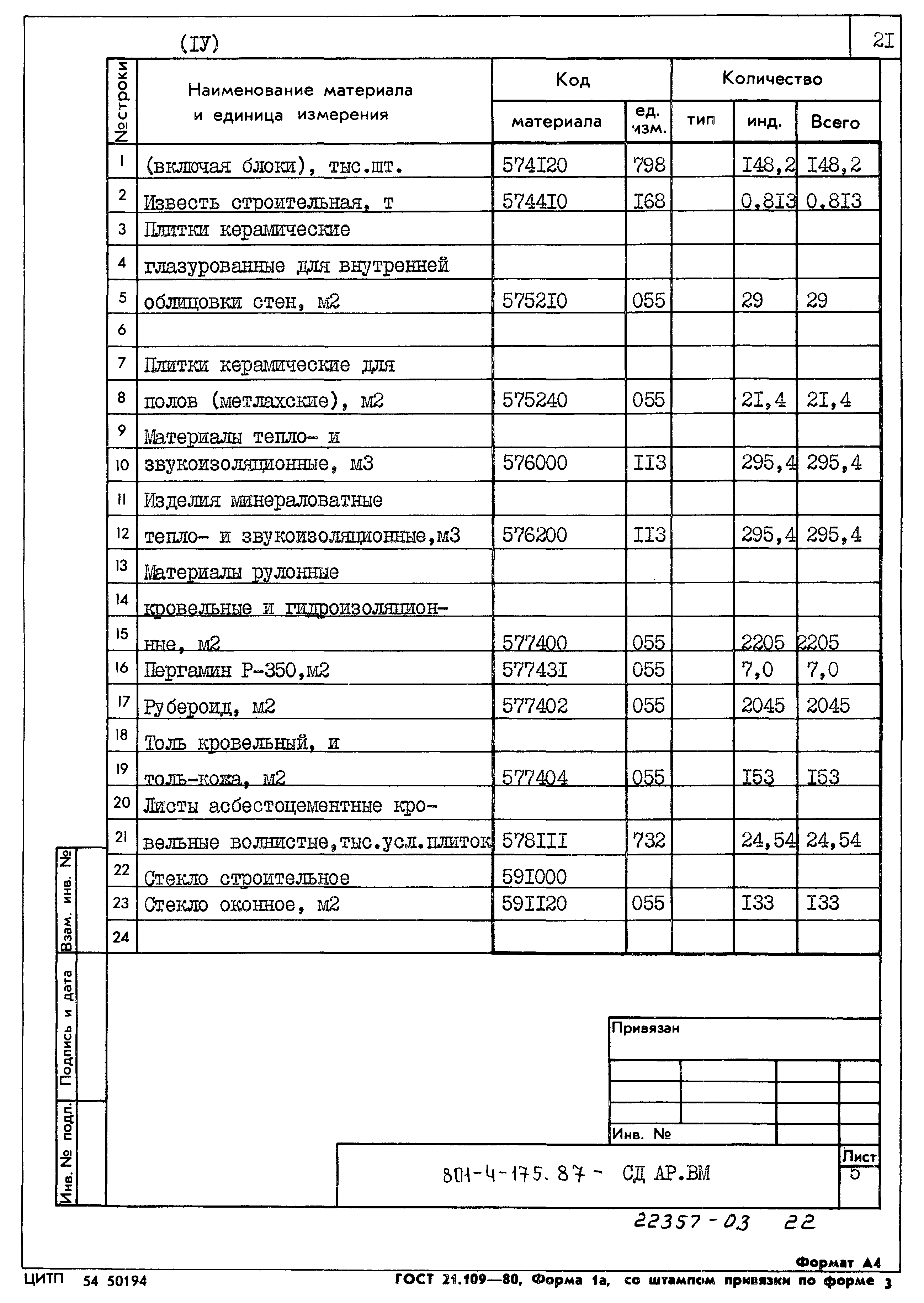 Типовой проект 801-4-175.87