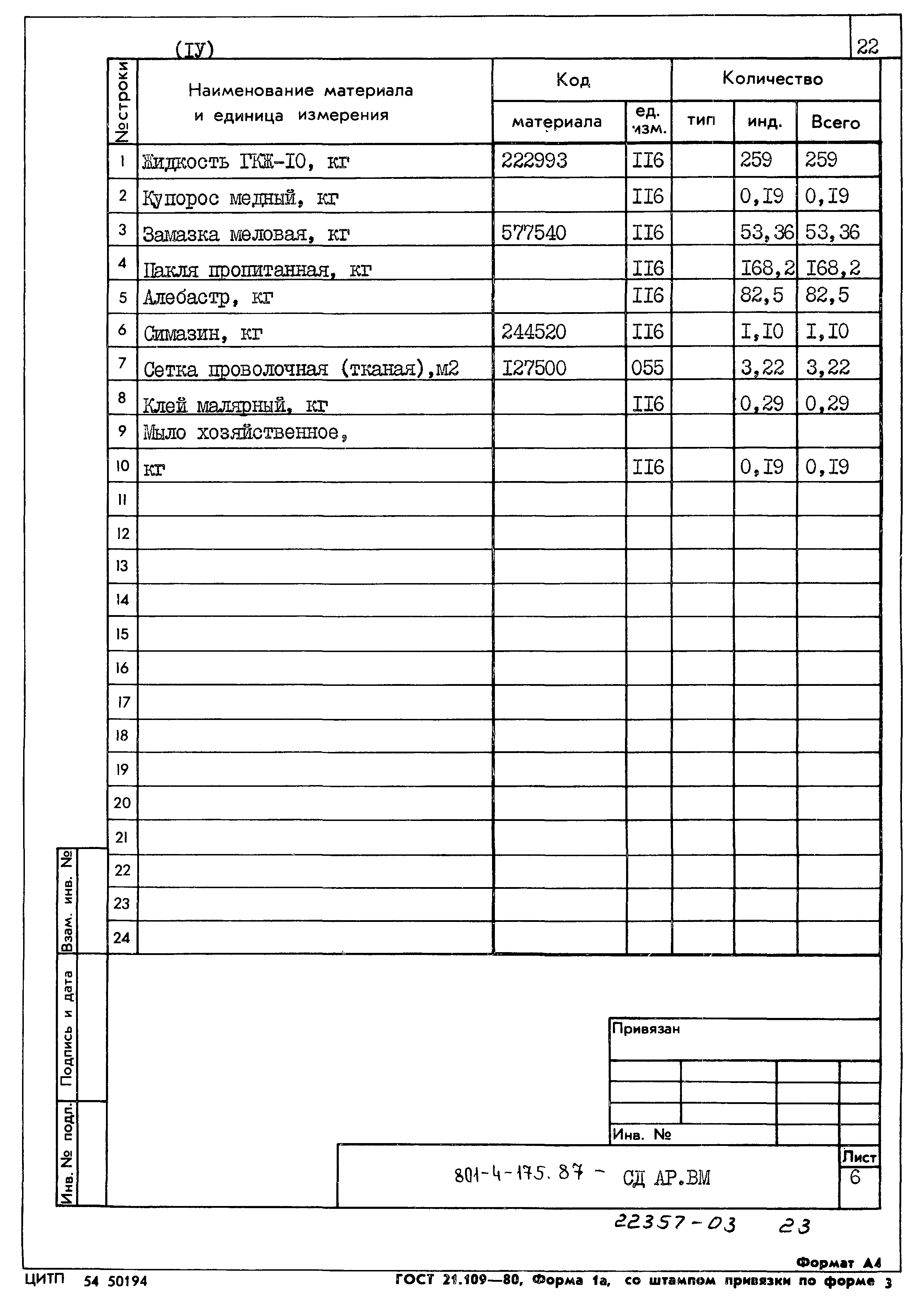 Типовой проект 801-4-175.87