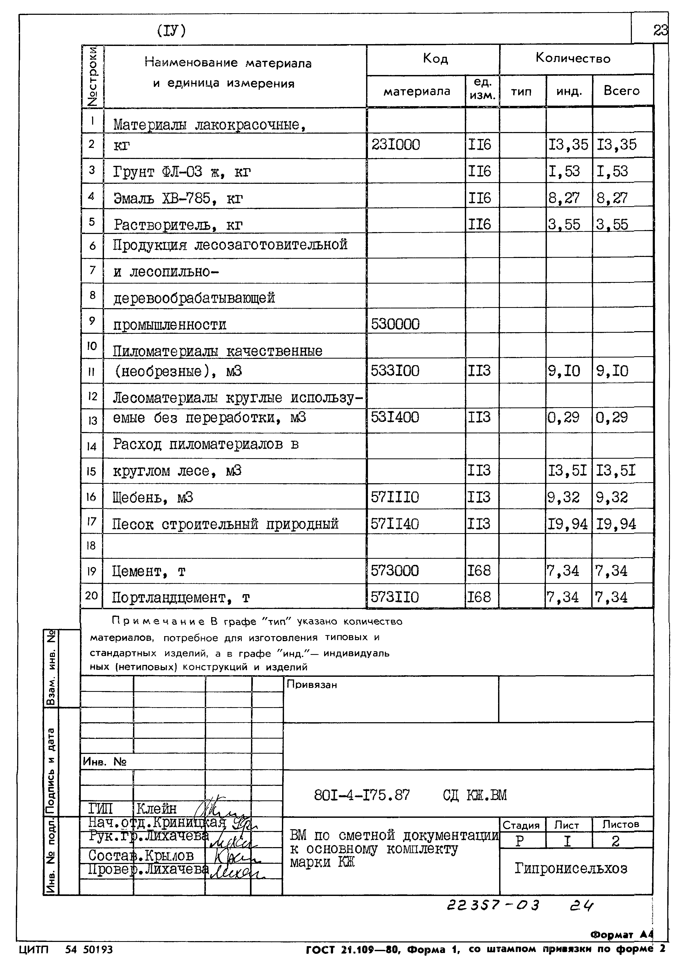 Типовой проект 801-4-175.87