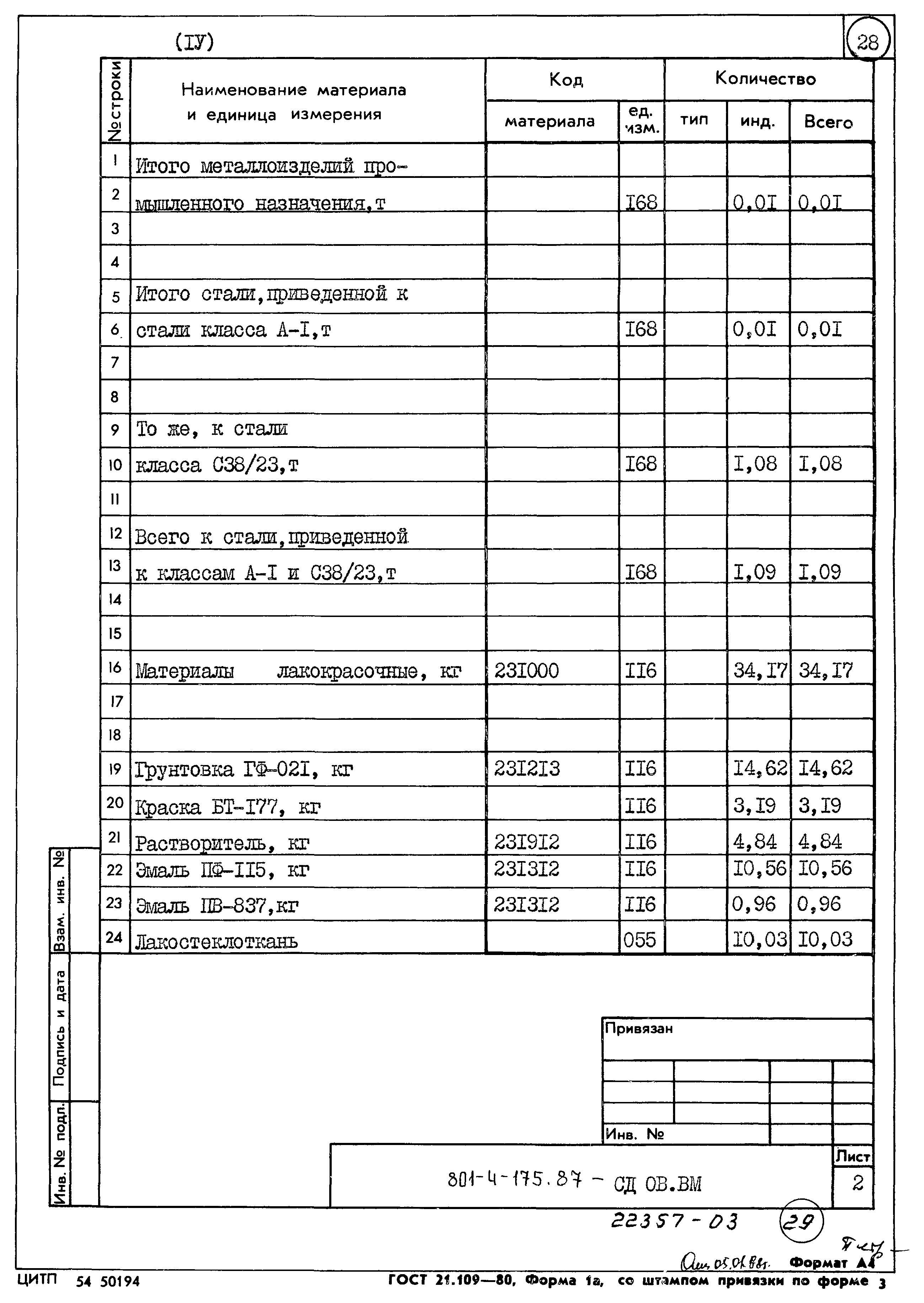 Типовой проект 801-4-175.87
