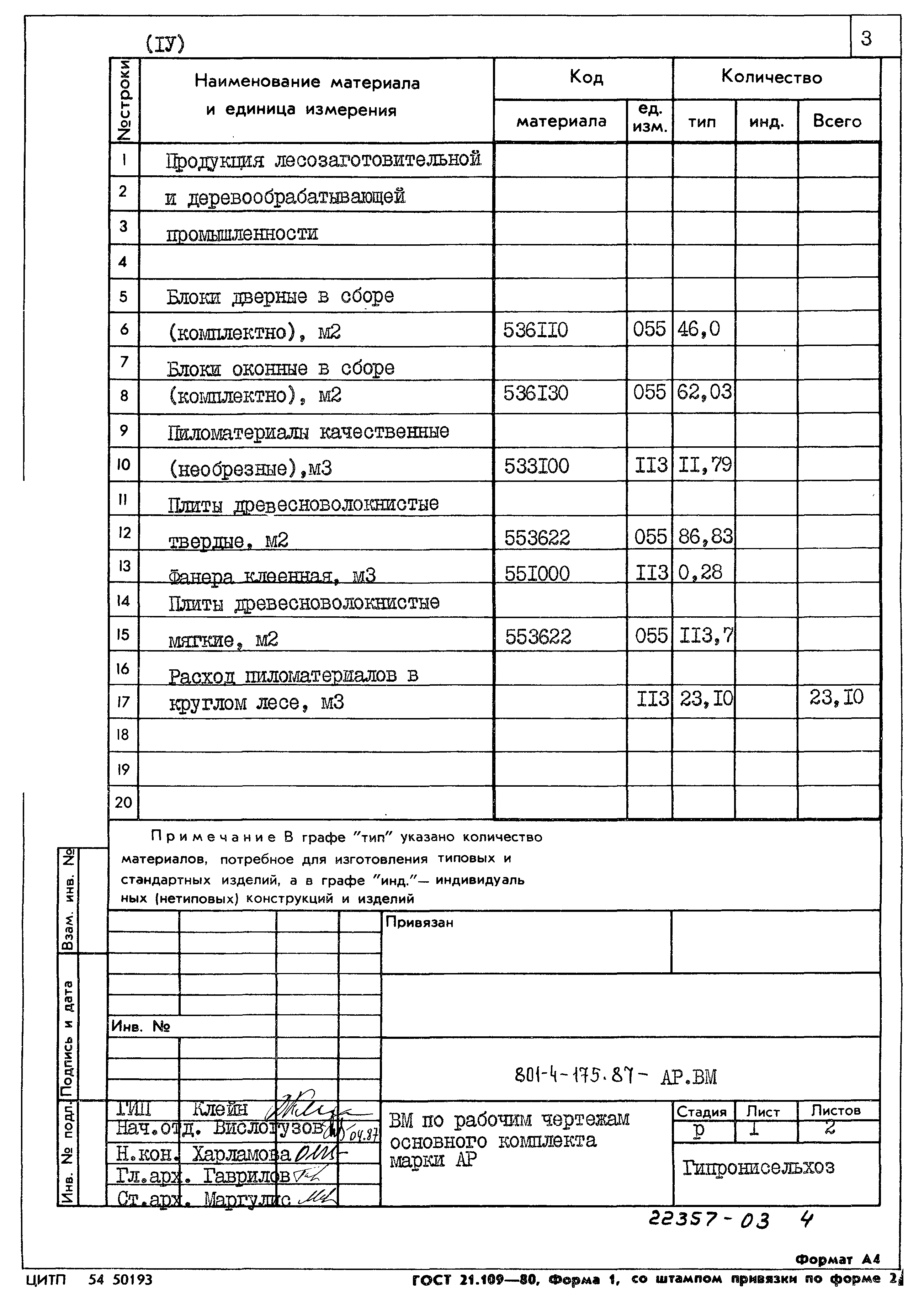 Типовой проект 801-4-175.87