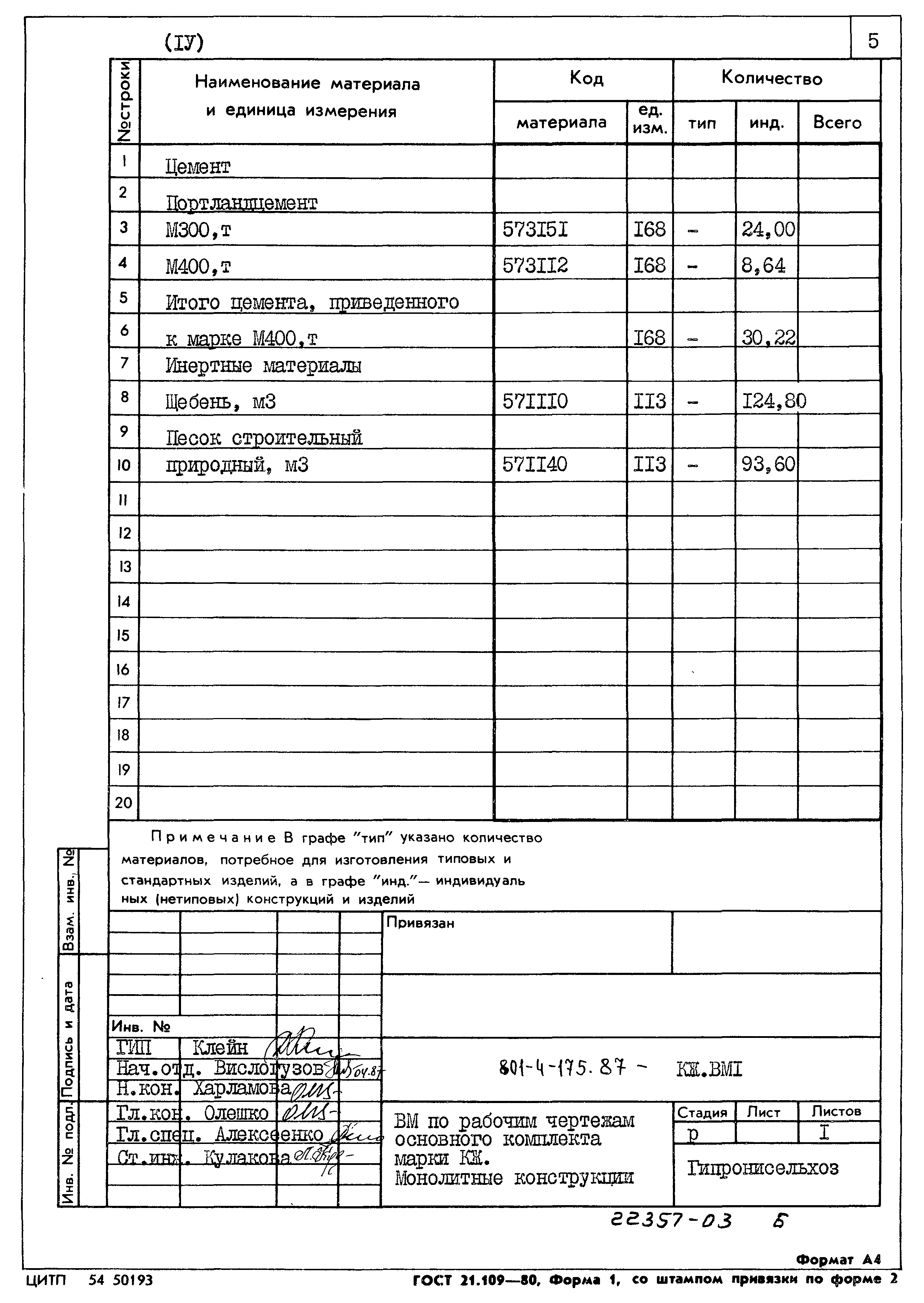 Типовой проект 801-4-175.87