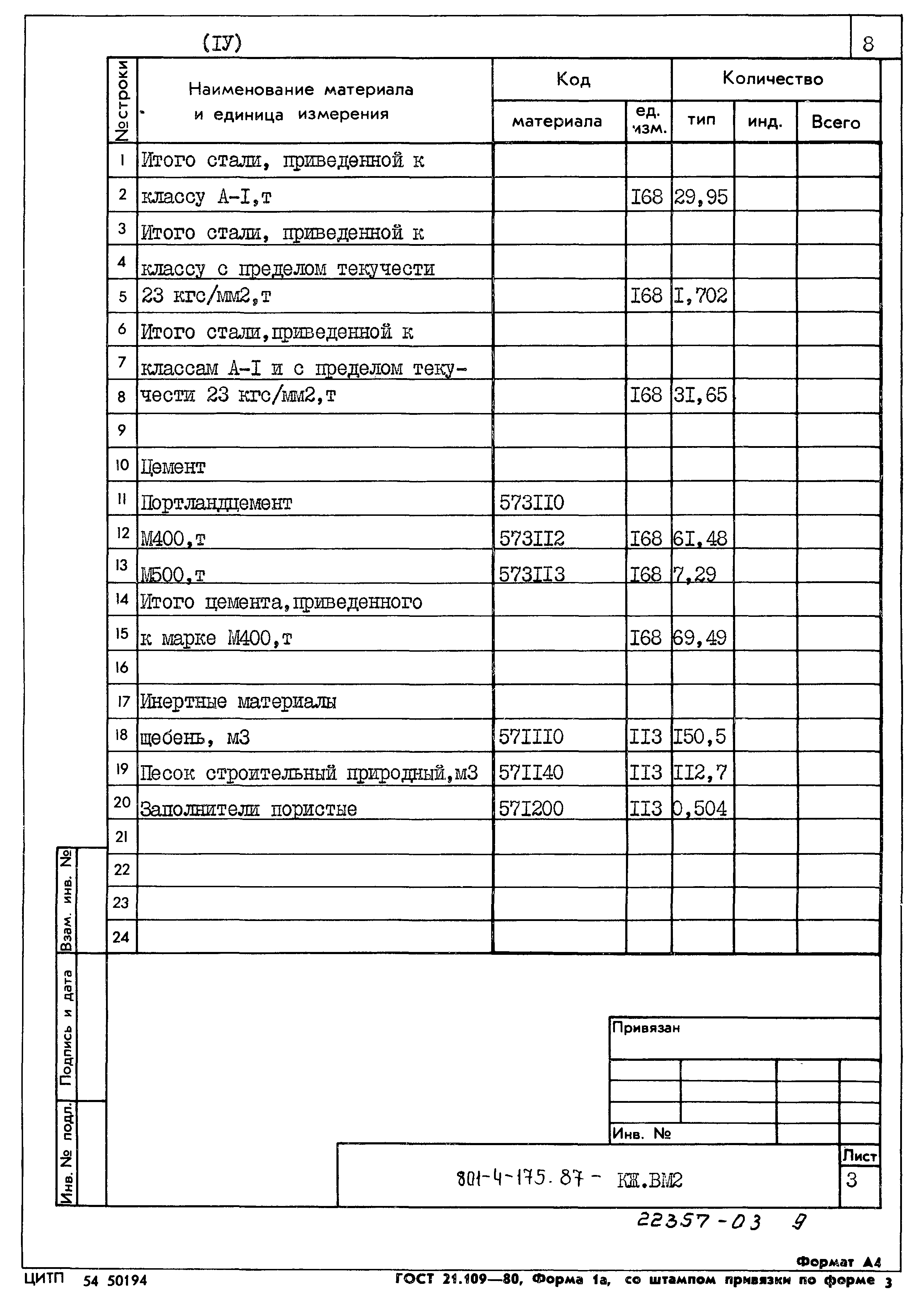 Типовой проект 801-4-175.87