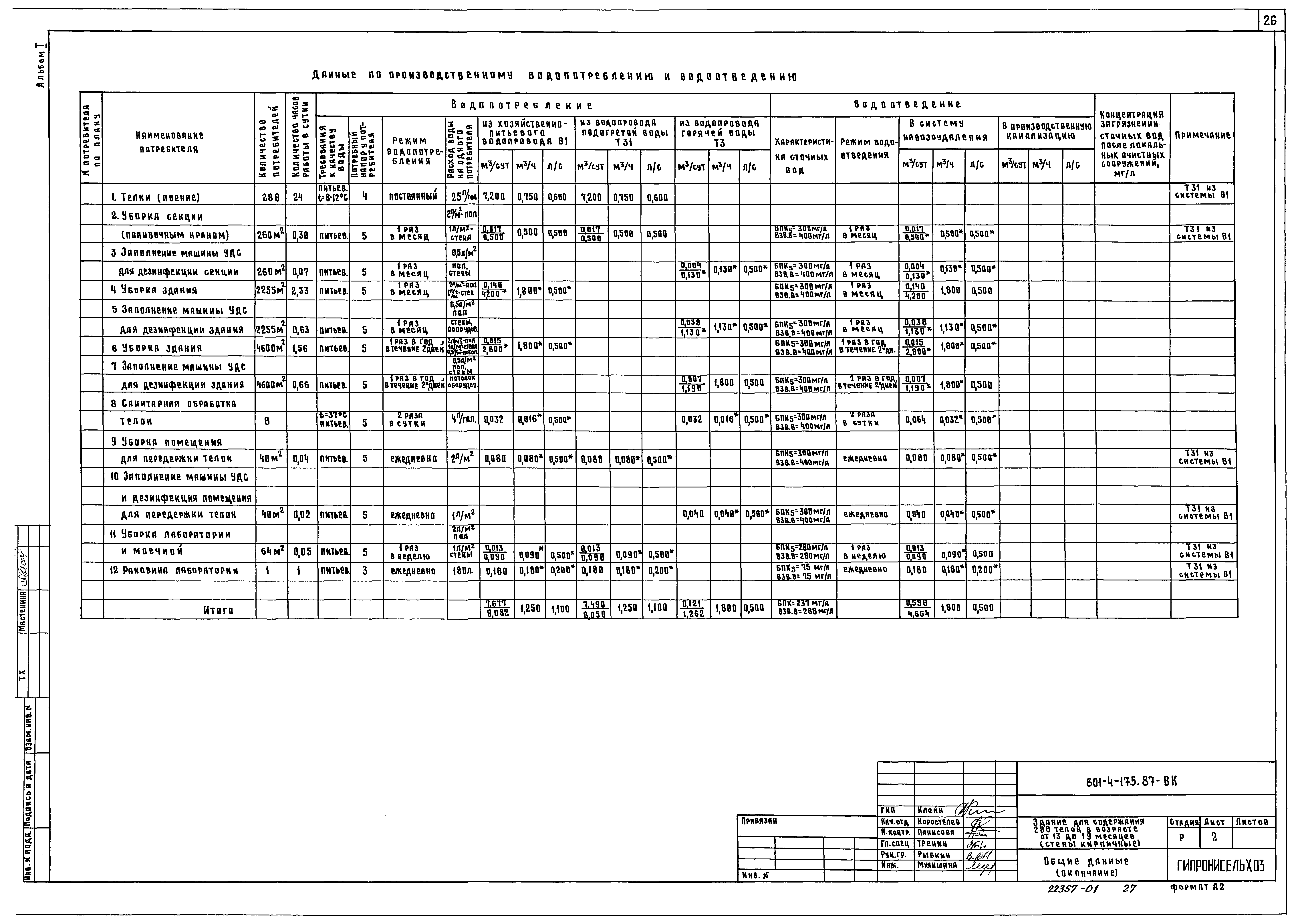 Типовой проект 801-4-175.87