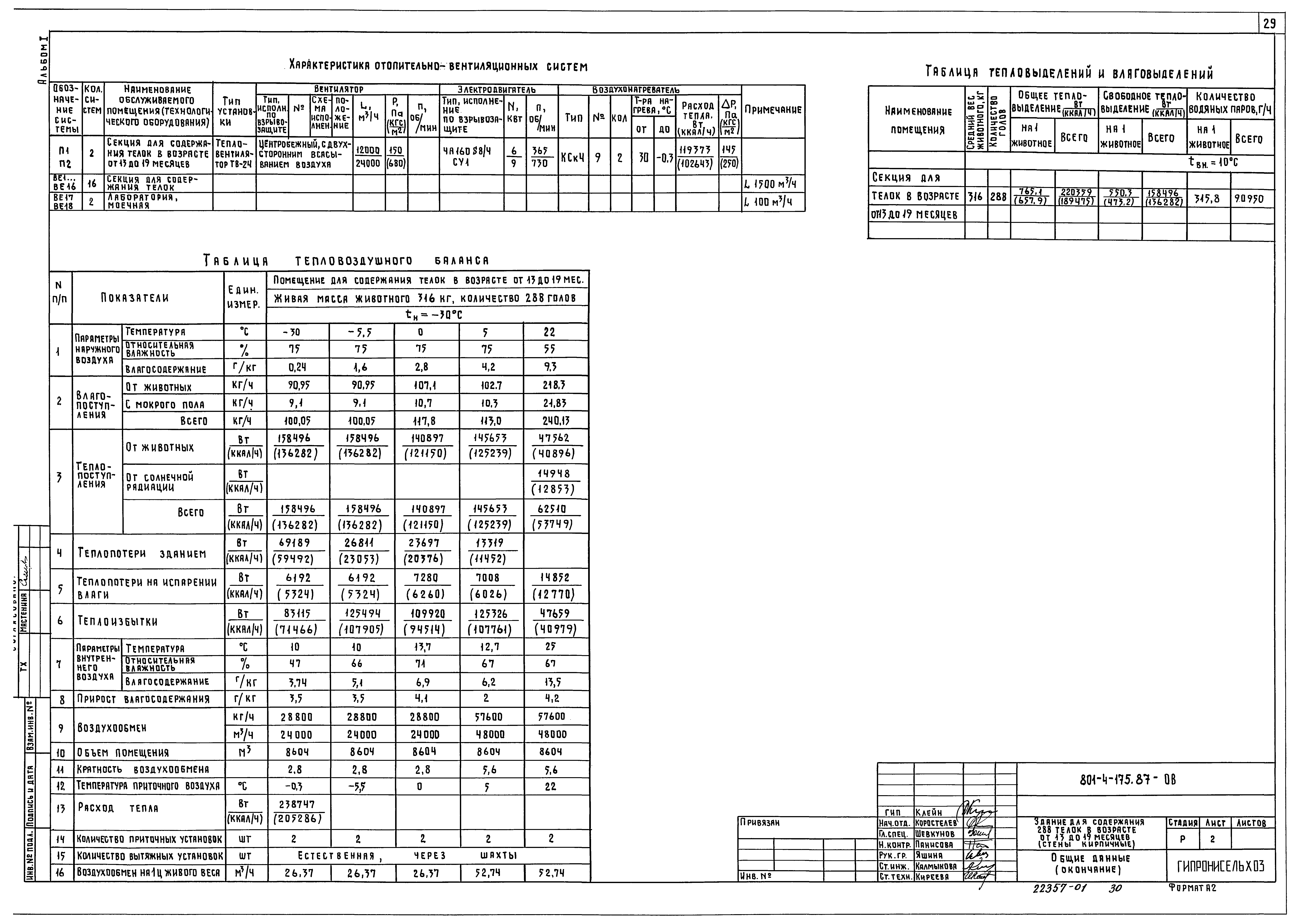 Типовой проект 801-4-175.87