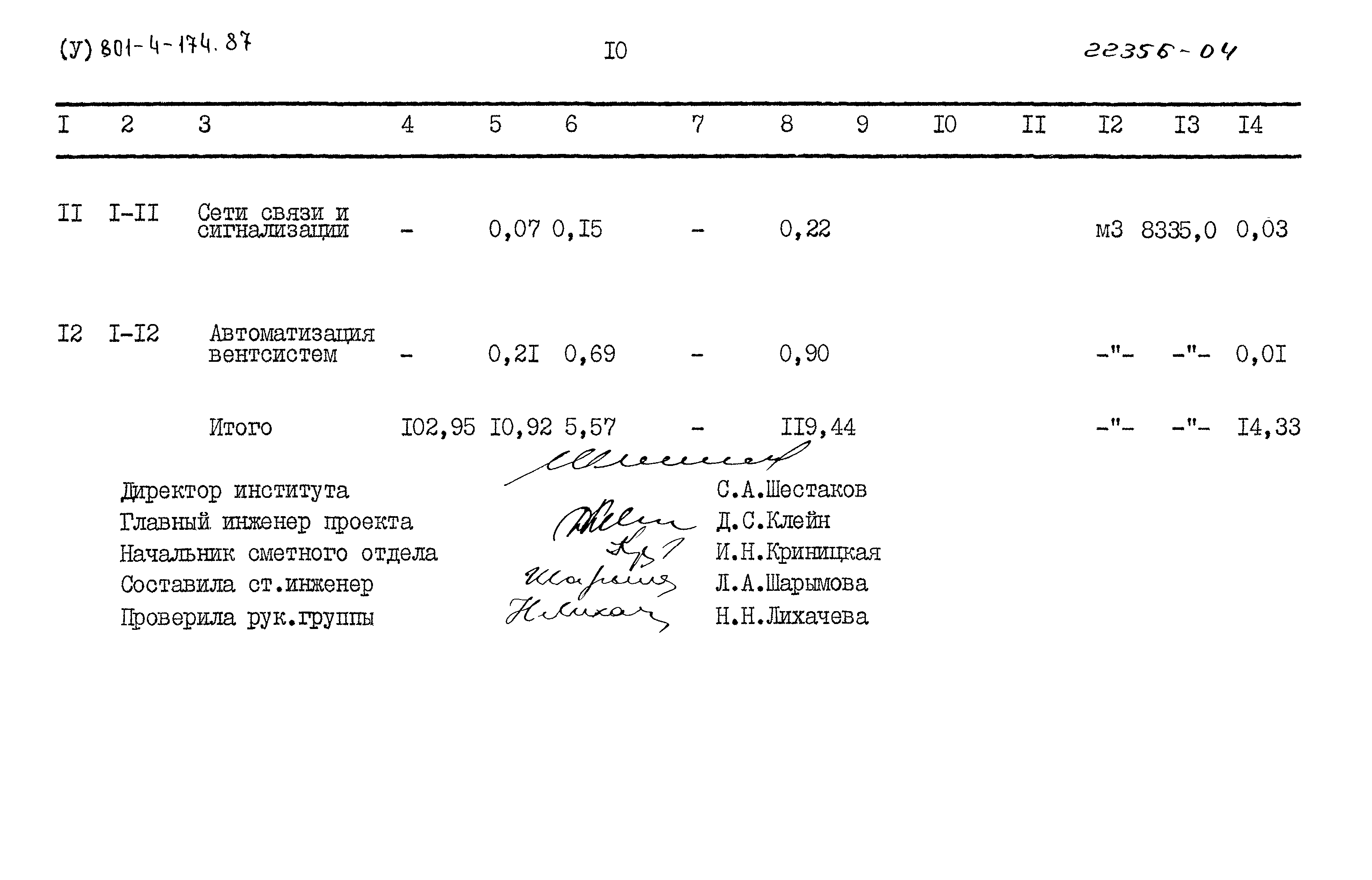 Типовой проект 801-4-174.87