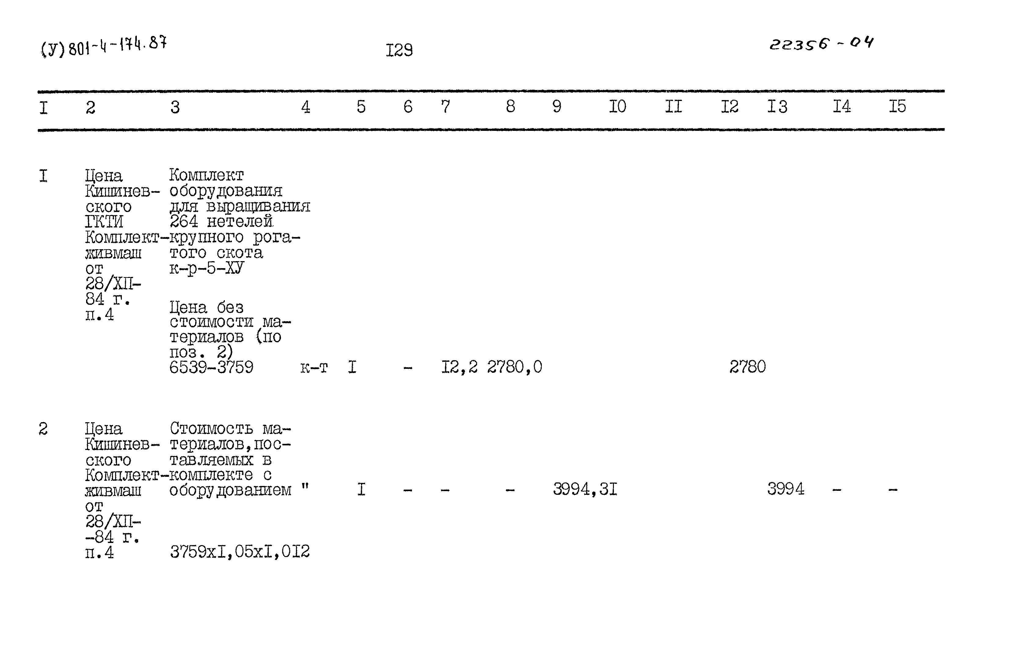 Типовой проект 801-4-174.87