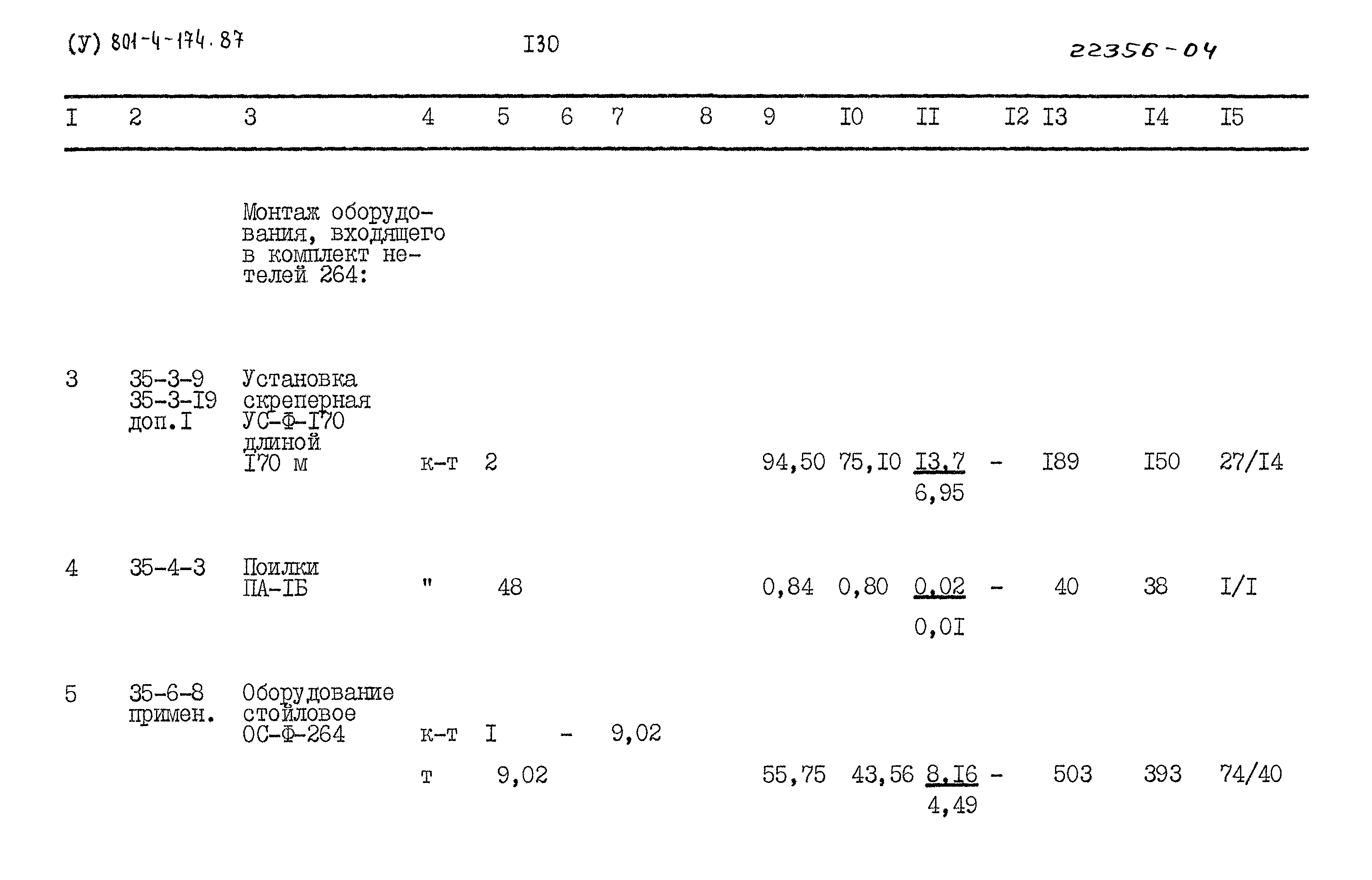 Типовой проект 801-4-174.87