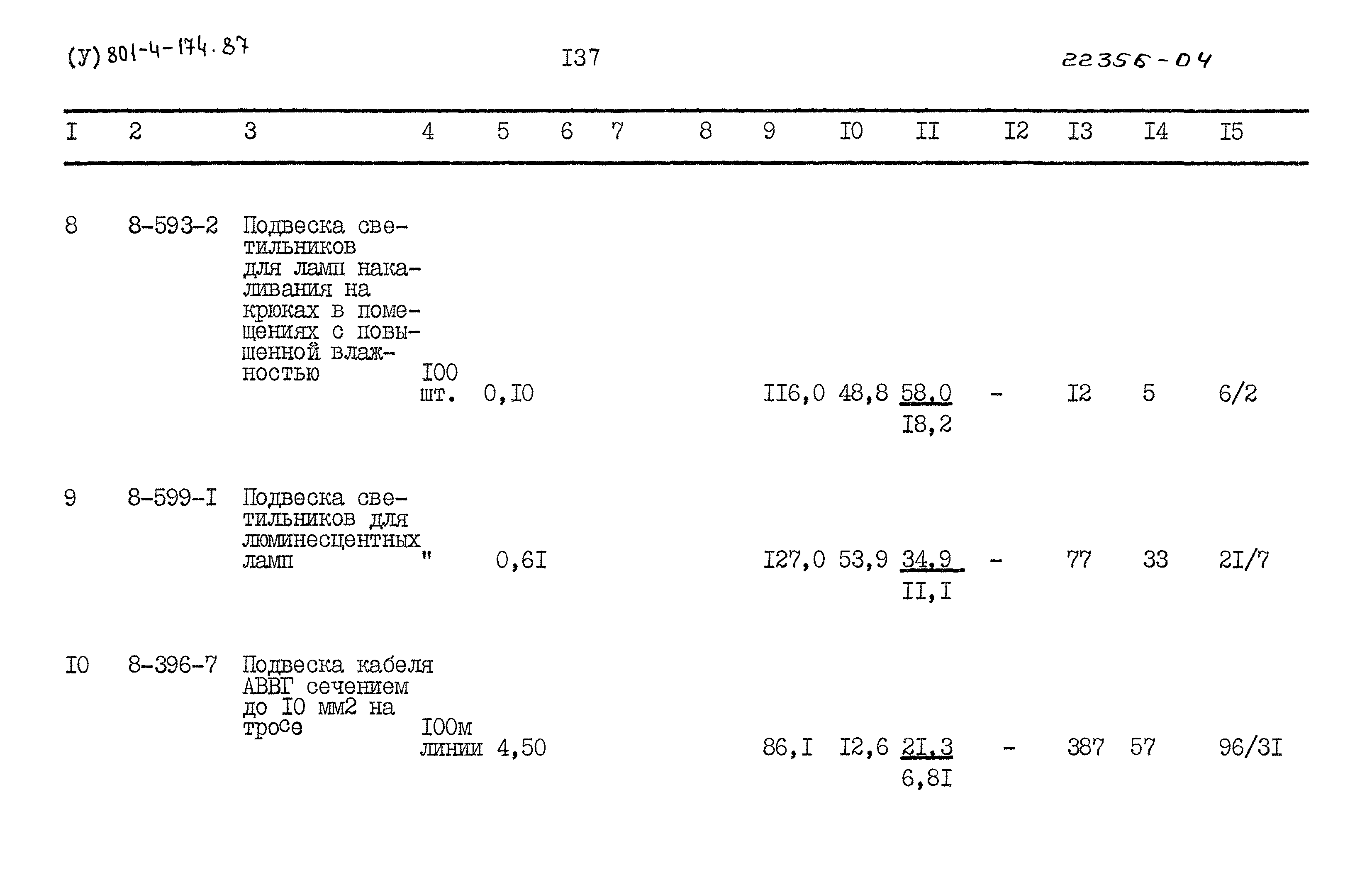Типовой проект 801-4-174.87