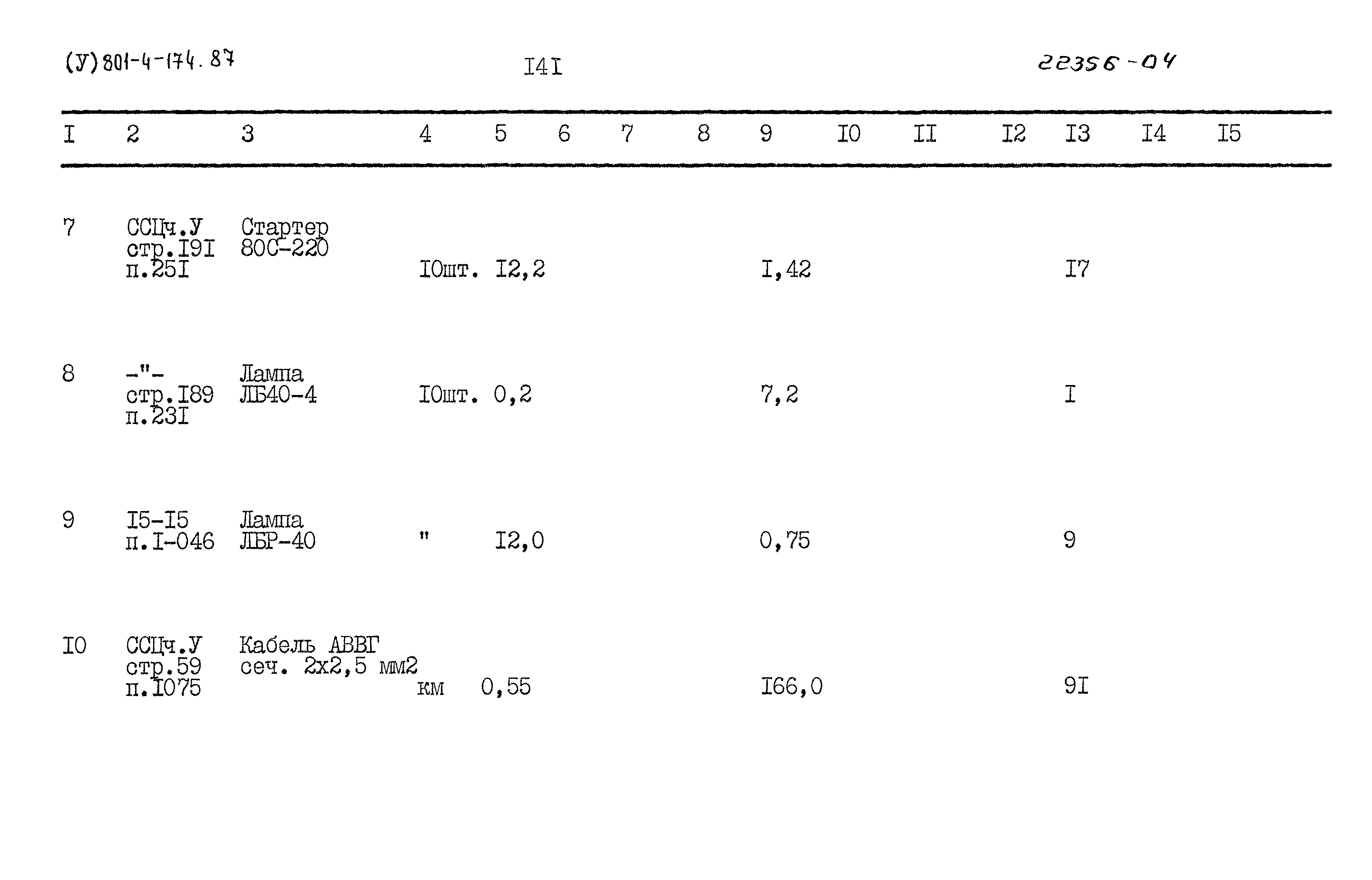 Типовой проект 801-4-174.87