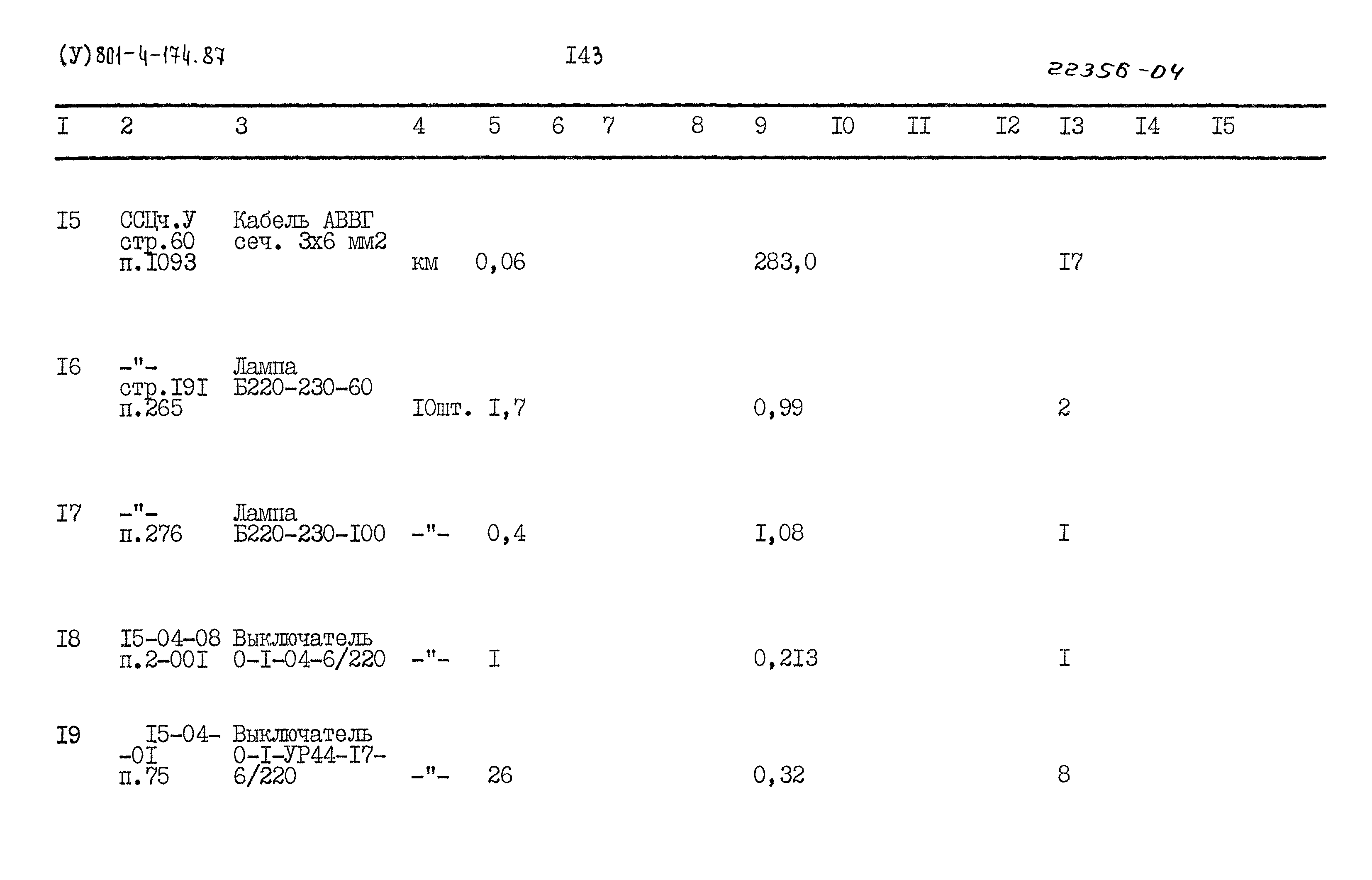 Типовой проект 801-4-174.87