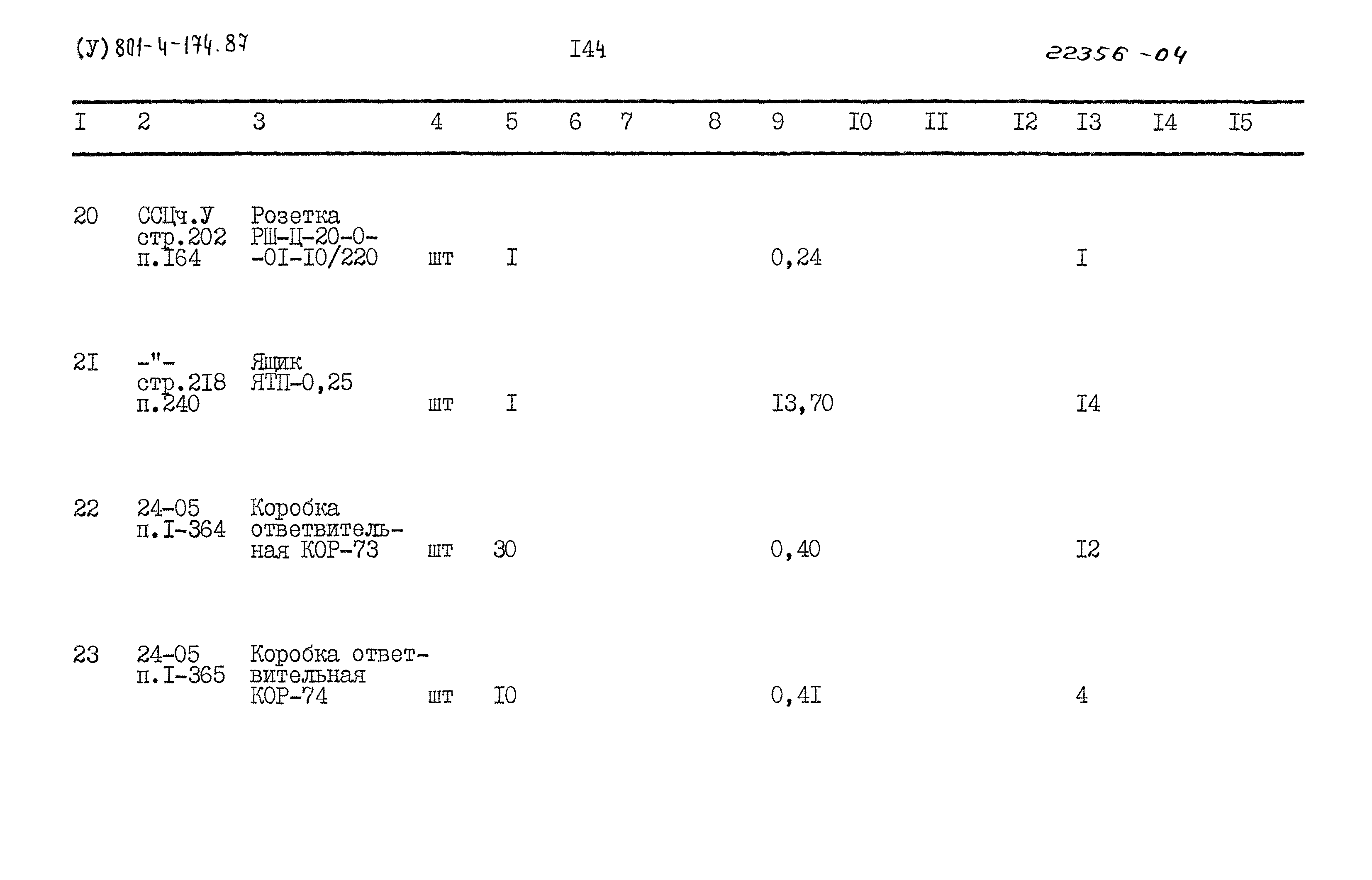 Типовой проект 801-4-174.87