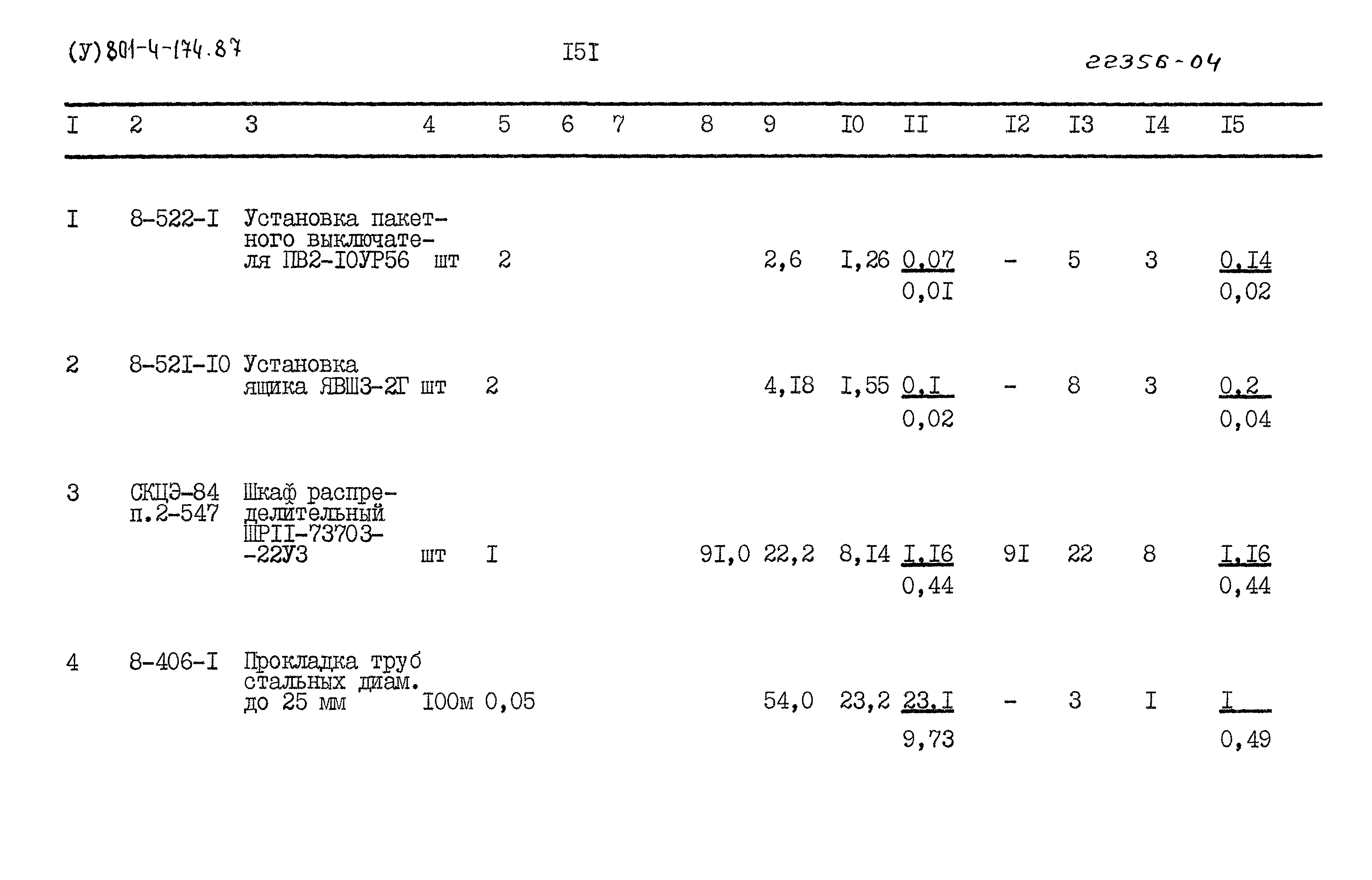 Типовой проект 801-4-174.87
